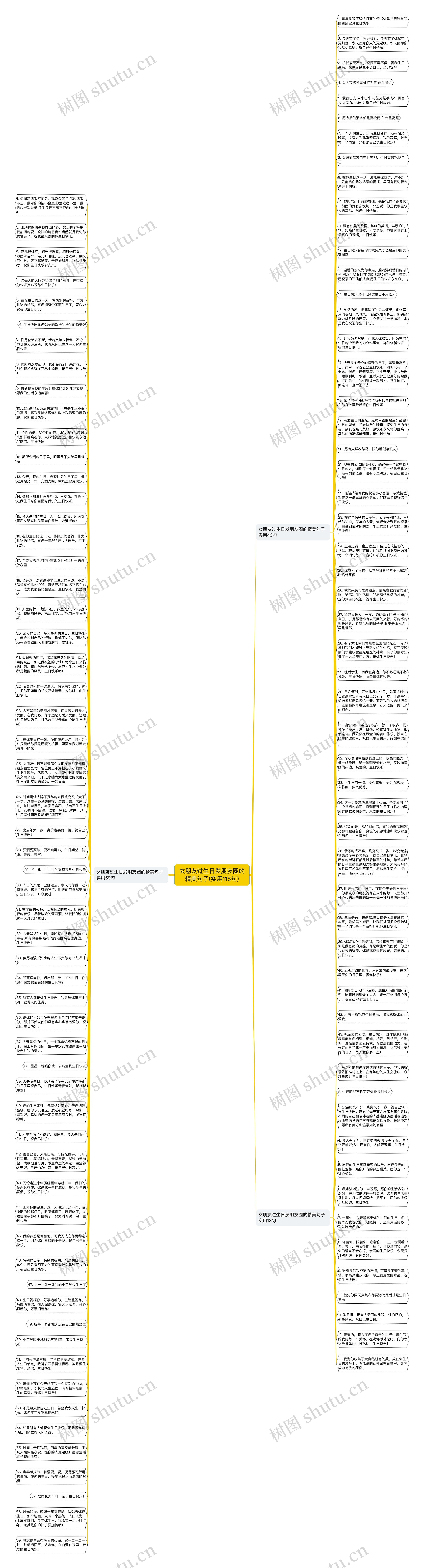 女朋友过生日发朋友圈的精美句子(实用115句)思维导图