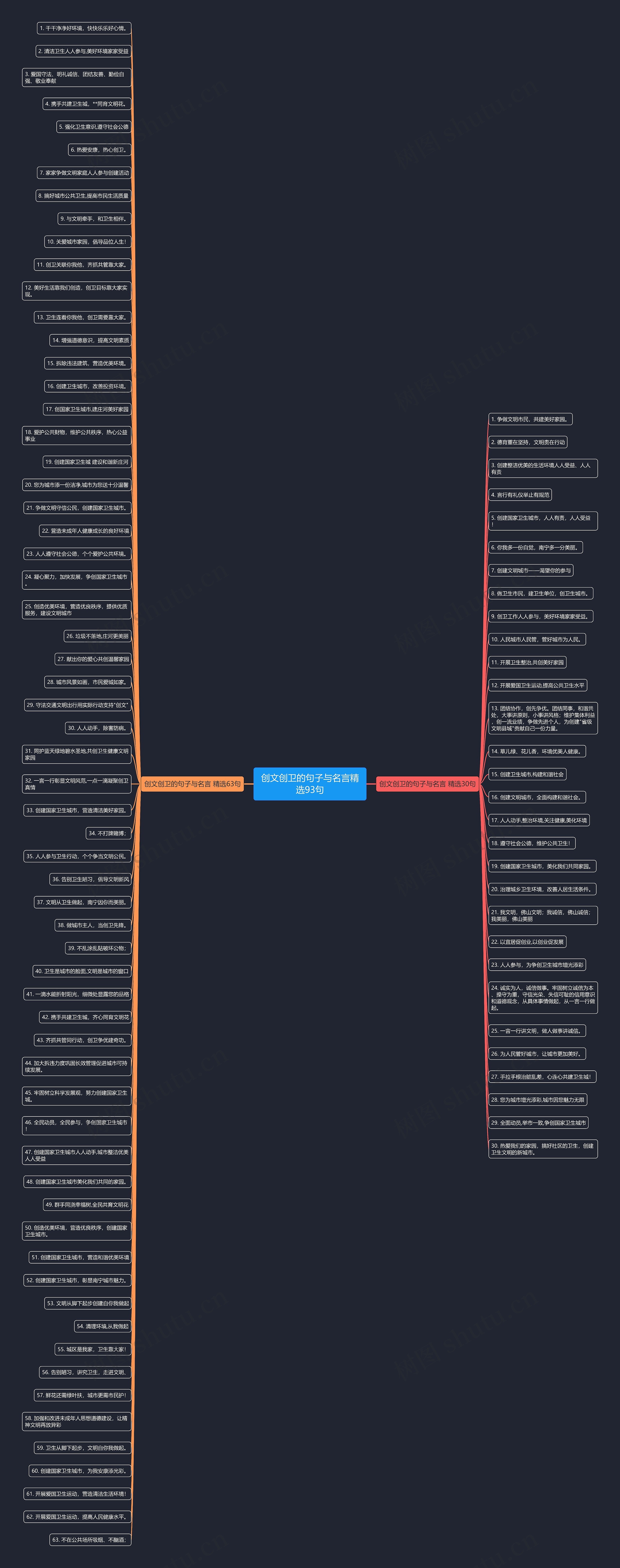 创文创卫的句子与名言精选93句思维导图
