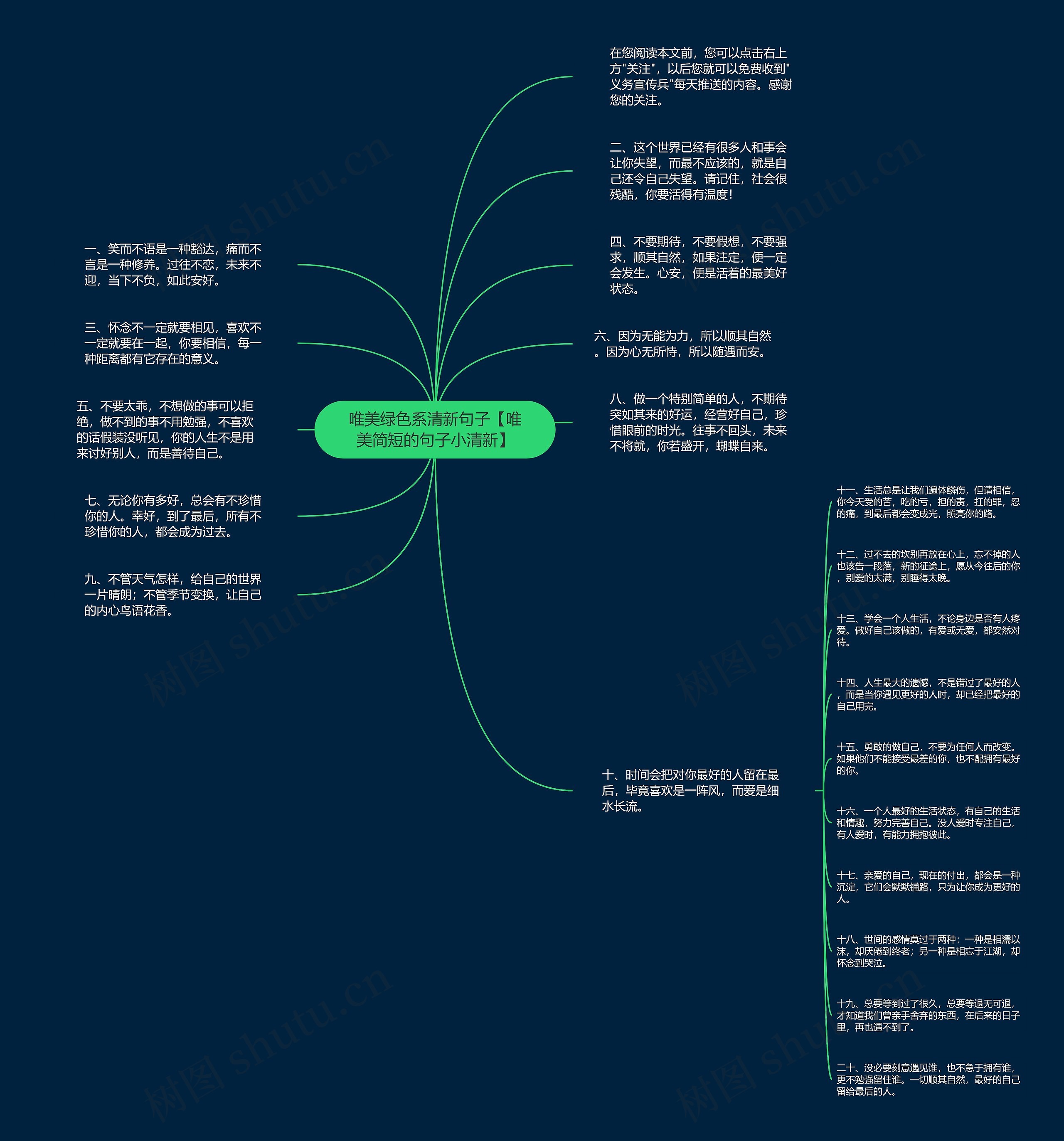唯美绿色系清新句子【唯美简短的句子小清新】思维导图