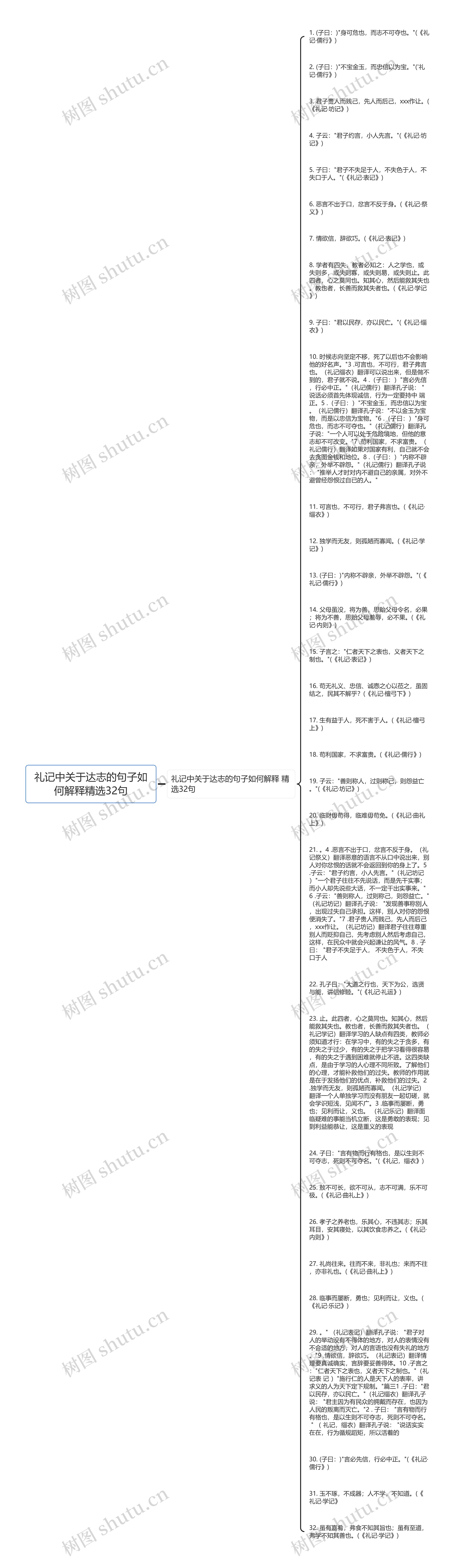 礼记中关于达志的句子如何解释精选32句