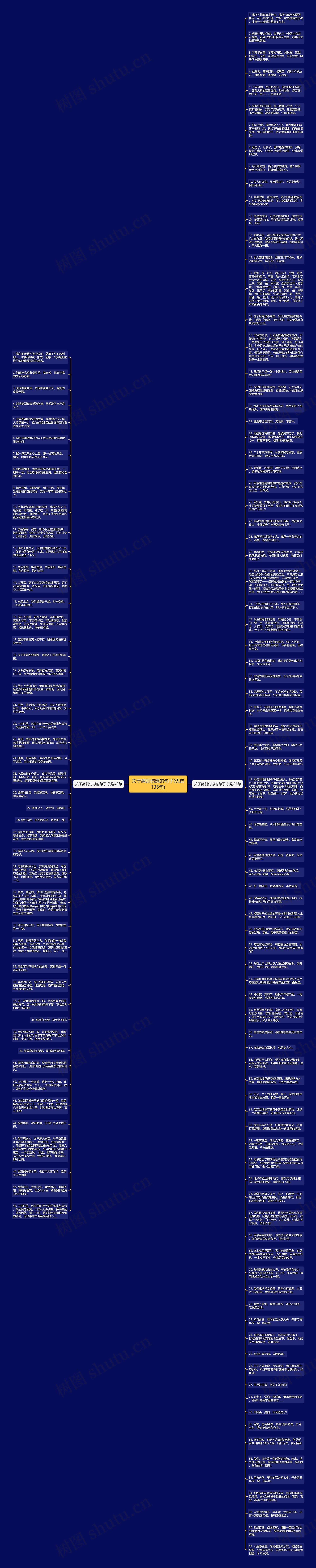 关于离别伤感的句子(优选135句)思维导图