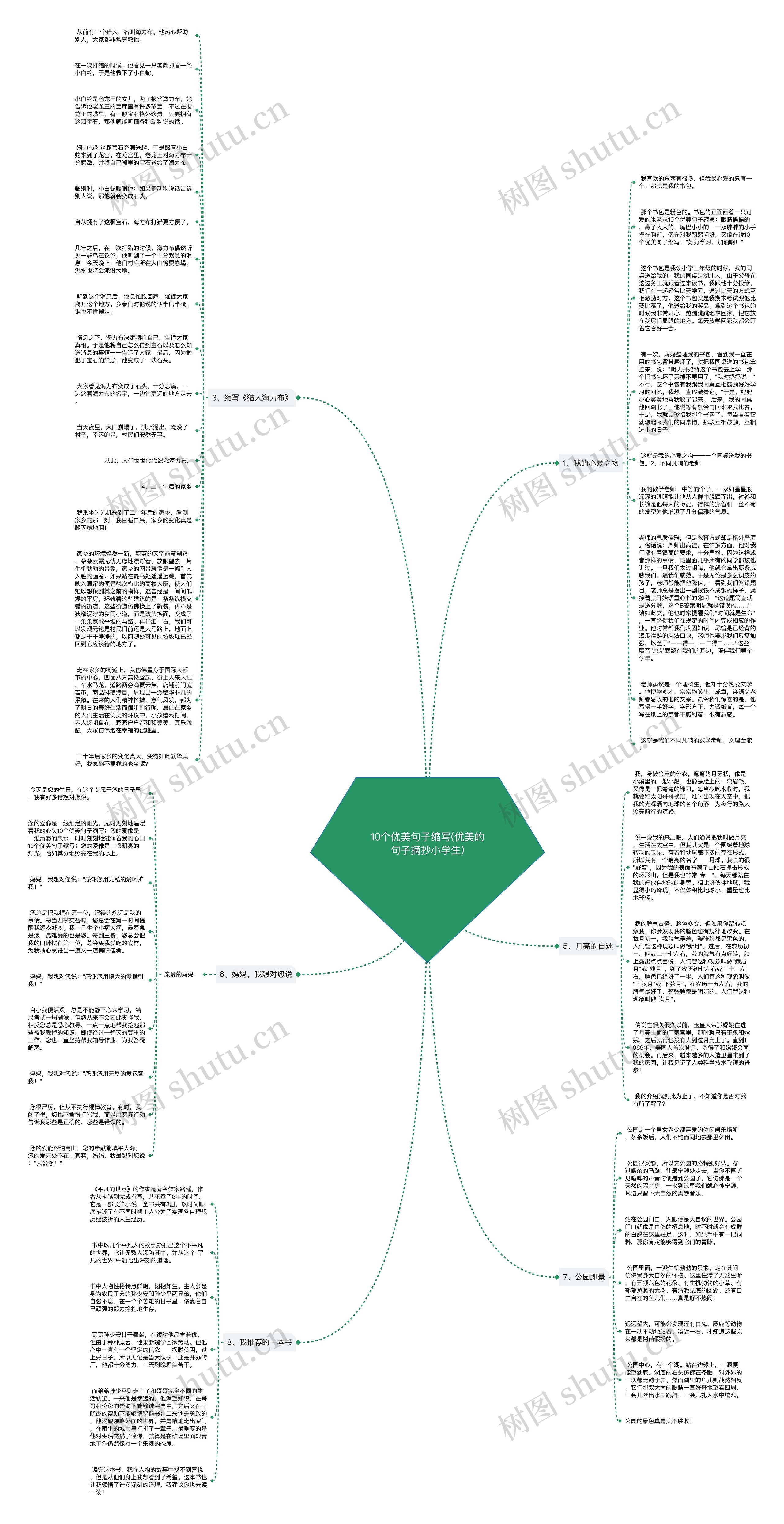 10个优美句子缩写(优美的句子摘抄小学生)思维导图