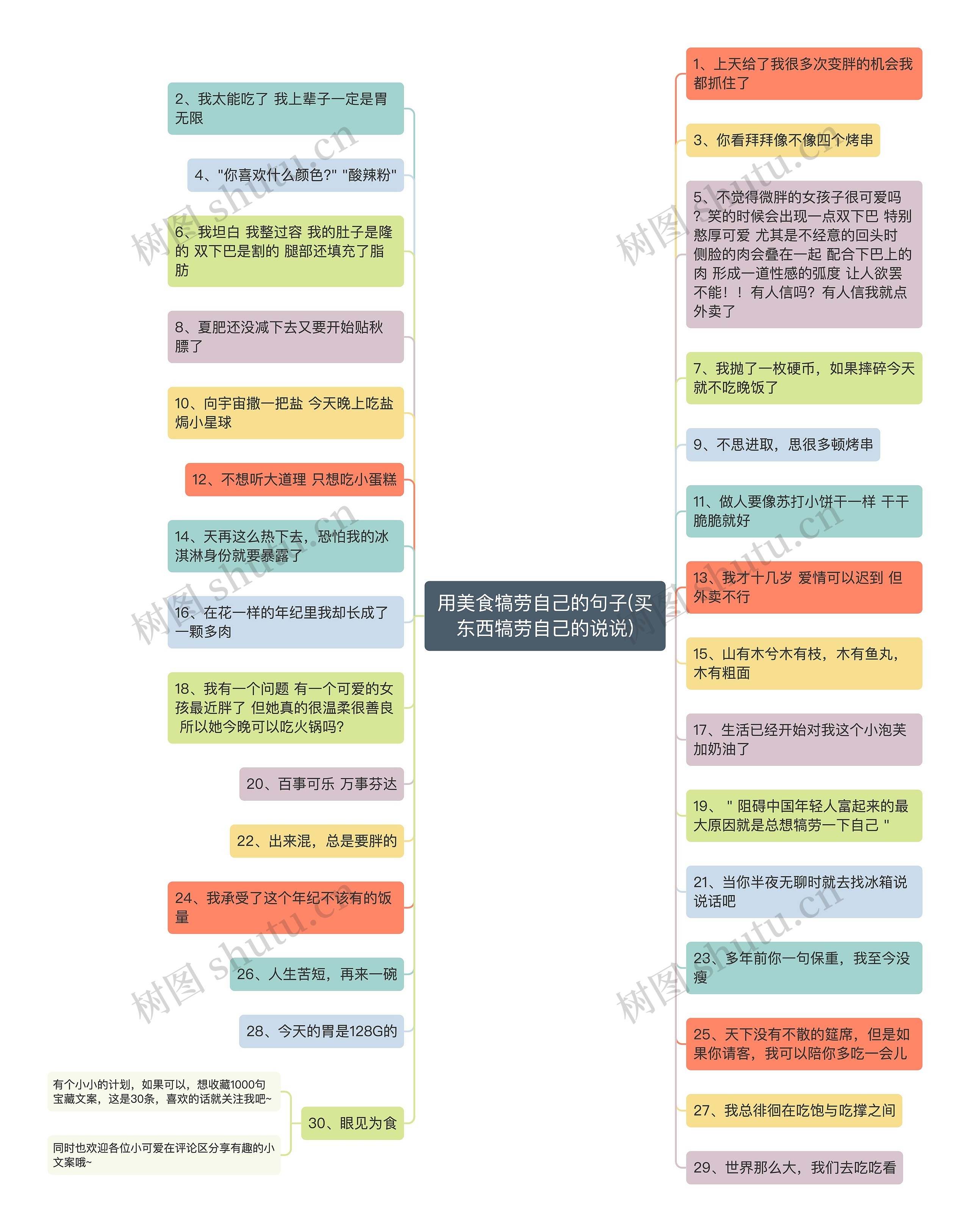 用美食犒劳自己的句子(买东西犒劳自己的说说)思维导图