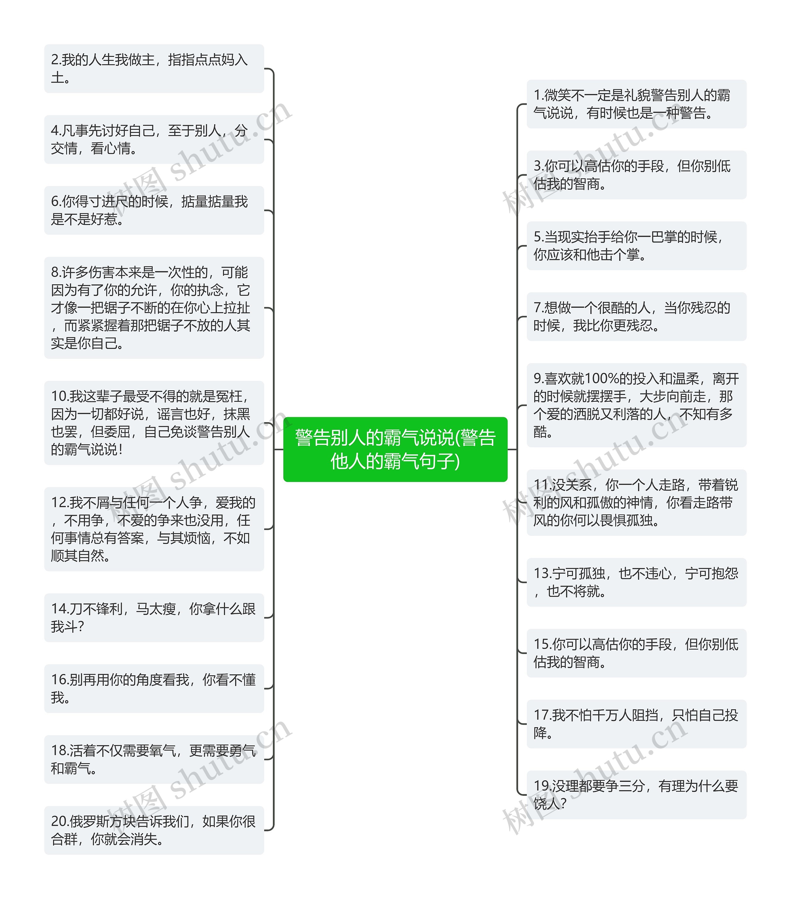 警告别人的霸气说说(警告他人的霸气句子)思维导图