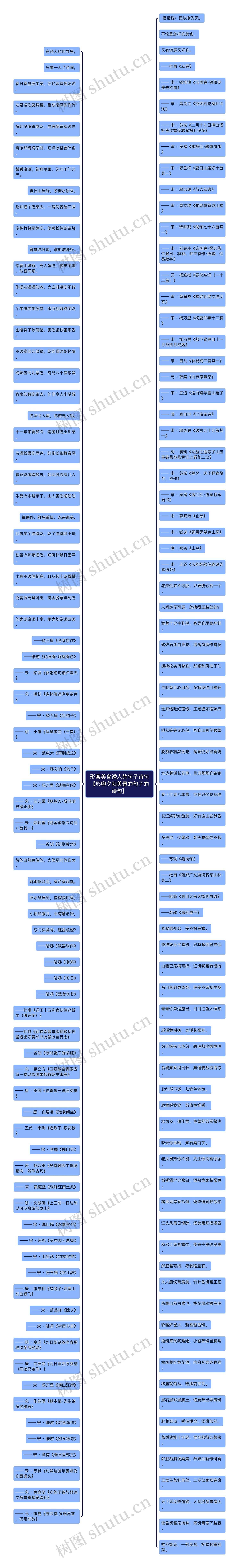 形容美食诱人的句子诗句【形容夕阳美景的句子的诗句】思维导图