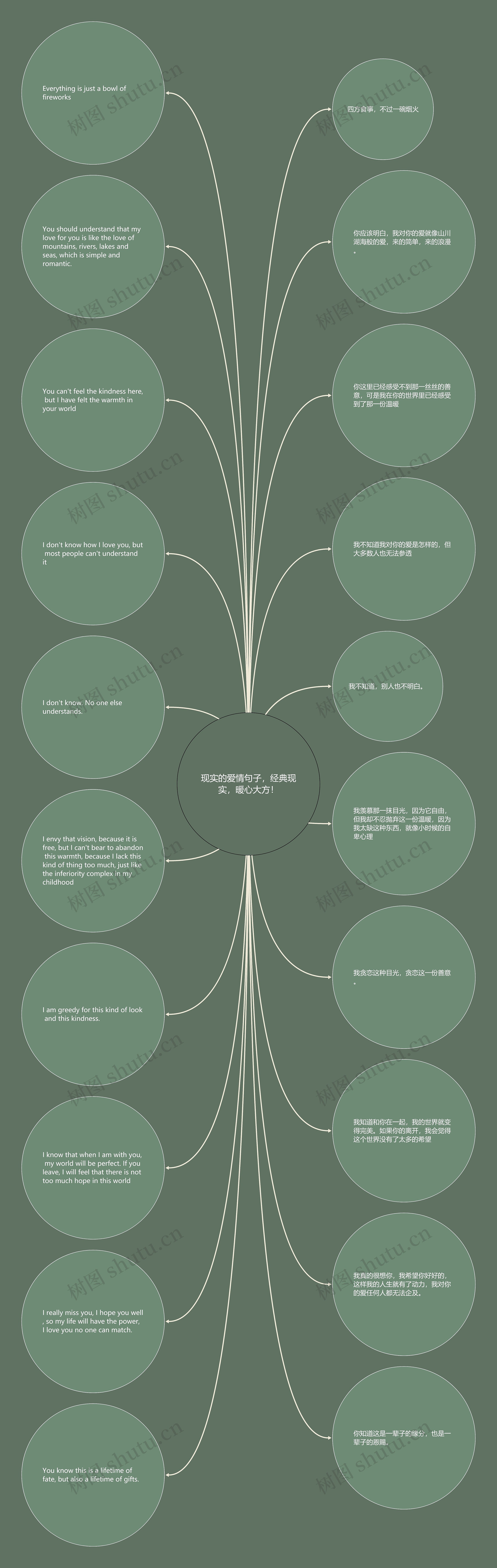 现实的爱情句子，经典现实，暖心大方！思维导图