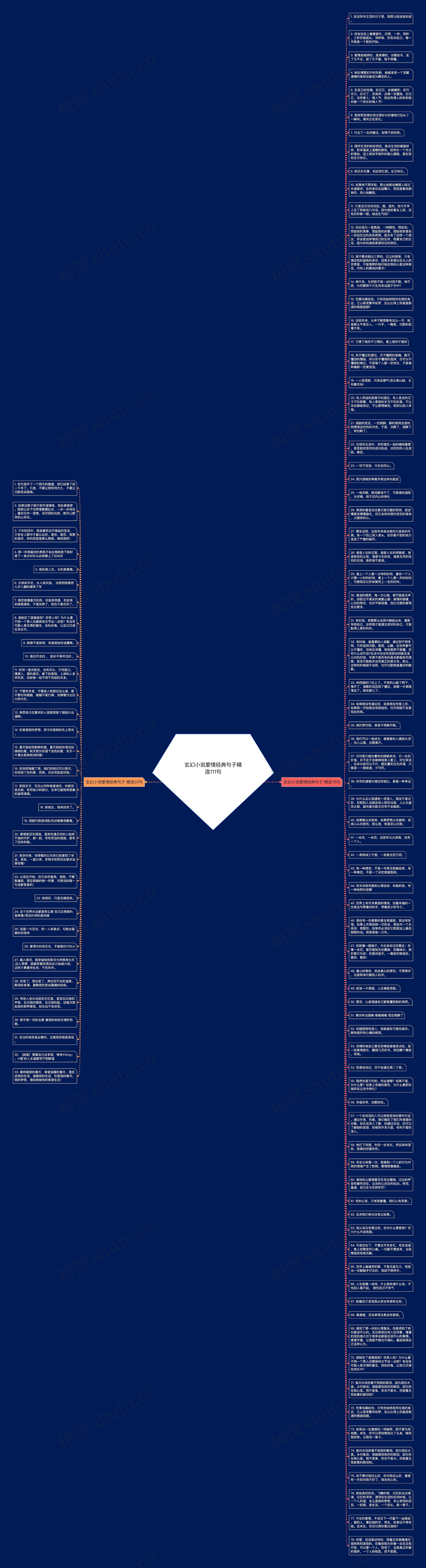 玄幻小说爱情经典句子精选111句思维导图