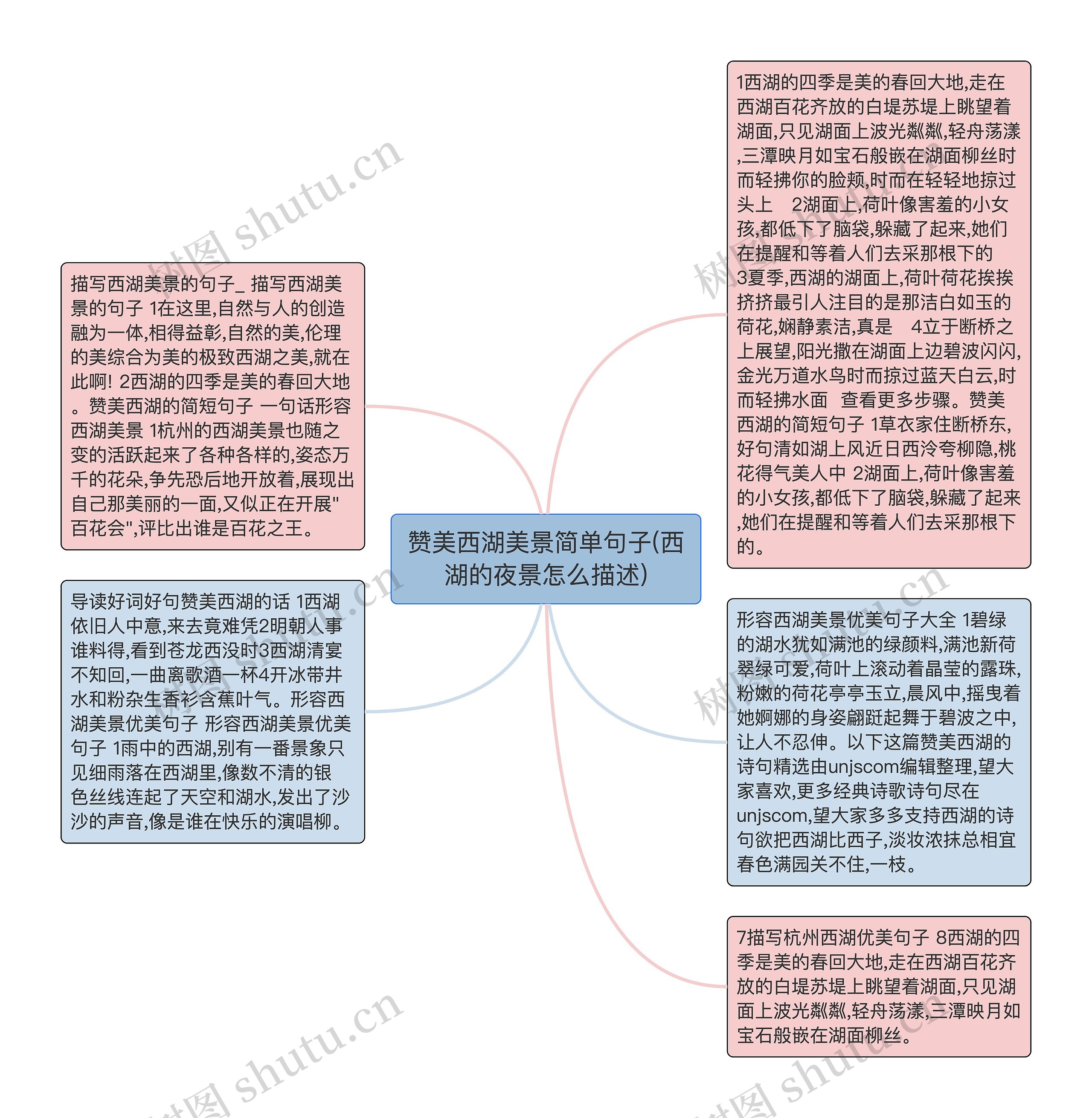 赞美西湖美景简单句子(西湖的夜景怎么描述)思维导图