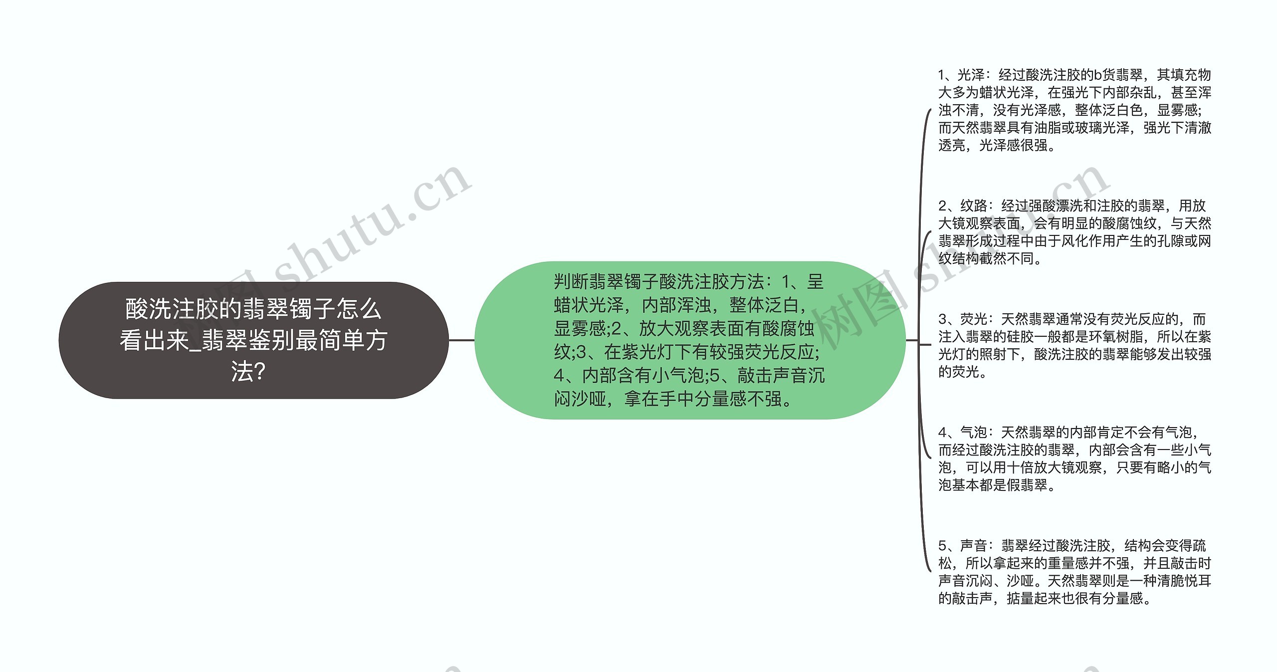 酸洗注胶的翡翠镯子怎么看出来_翡翠鉴别最简单方法？思维导图