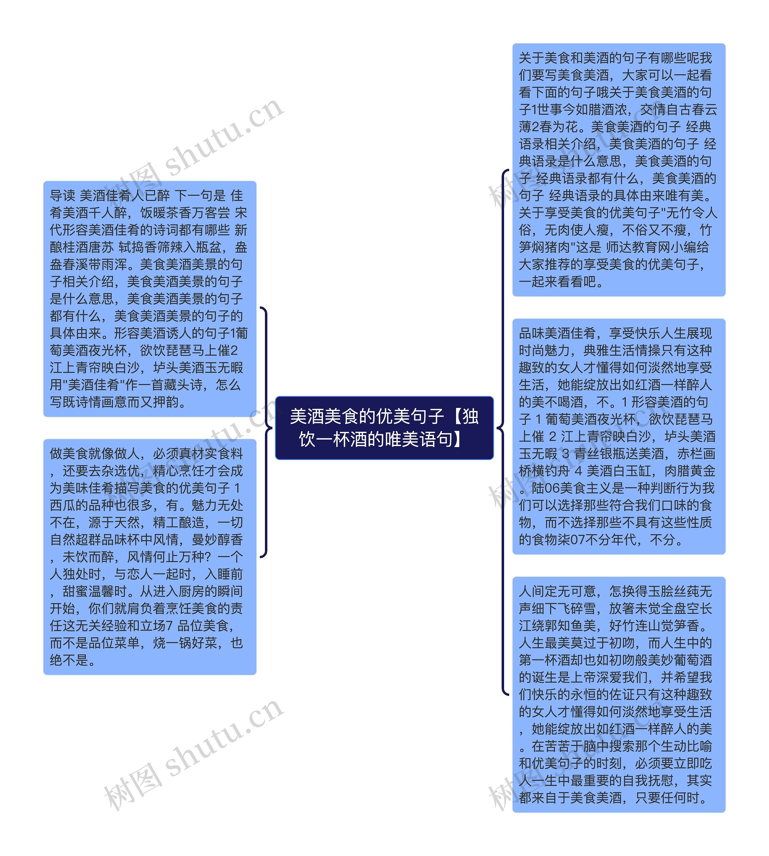 美酒美食的优美句子【独饮一杯酒的唯美语句】思维导图