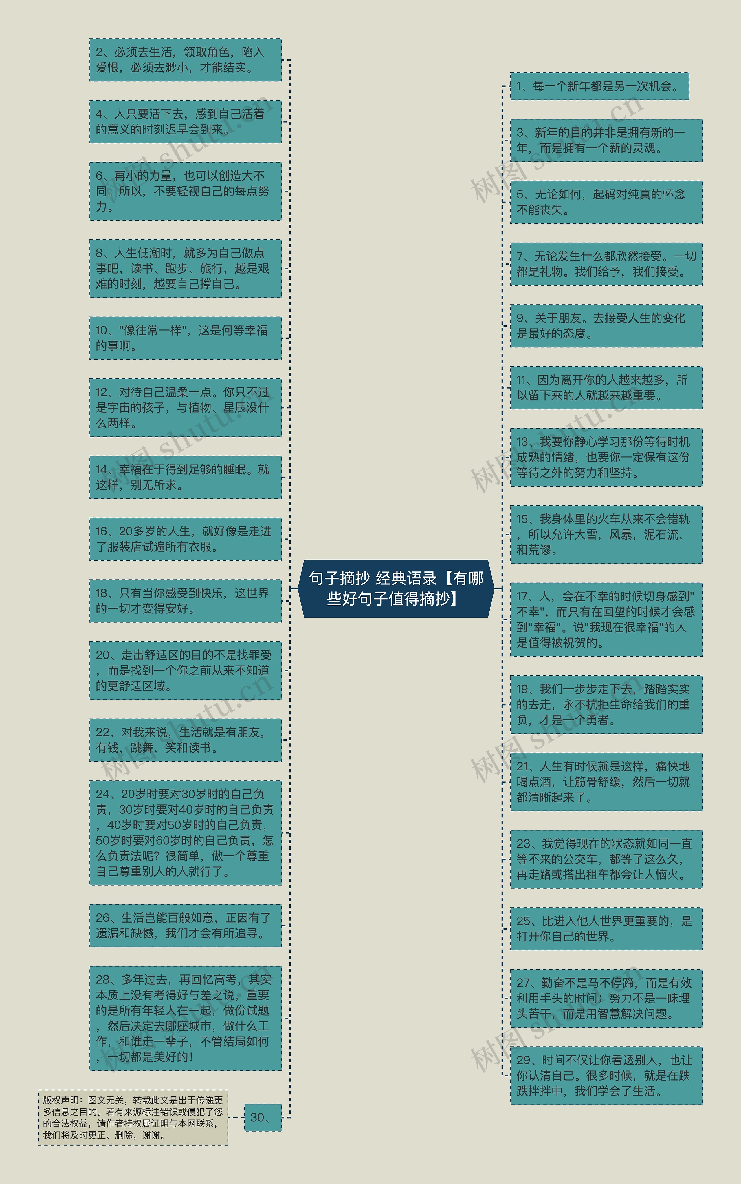 句子摘抄 经典语录【有哪些好句子值得摘抄】思维导图