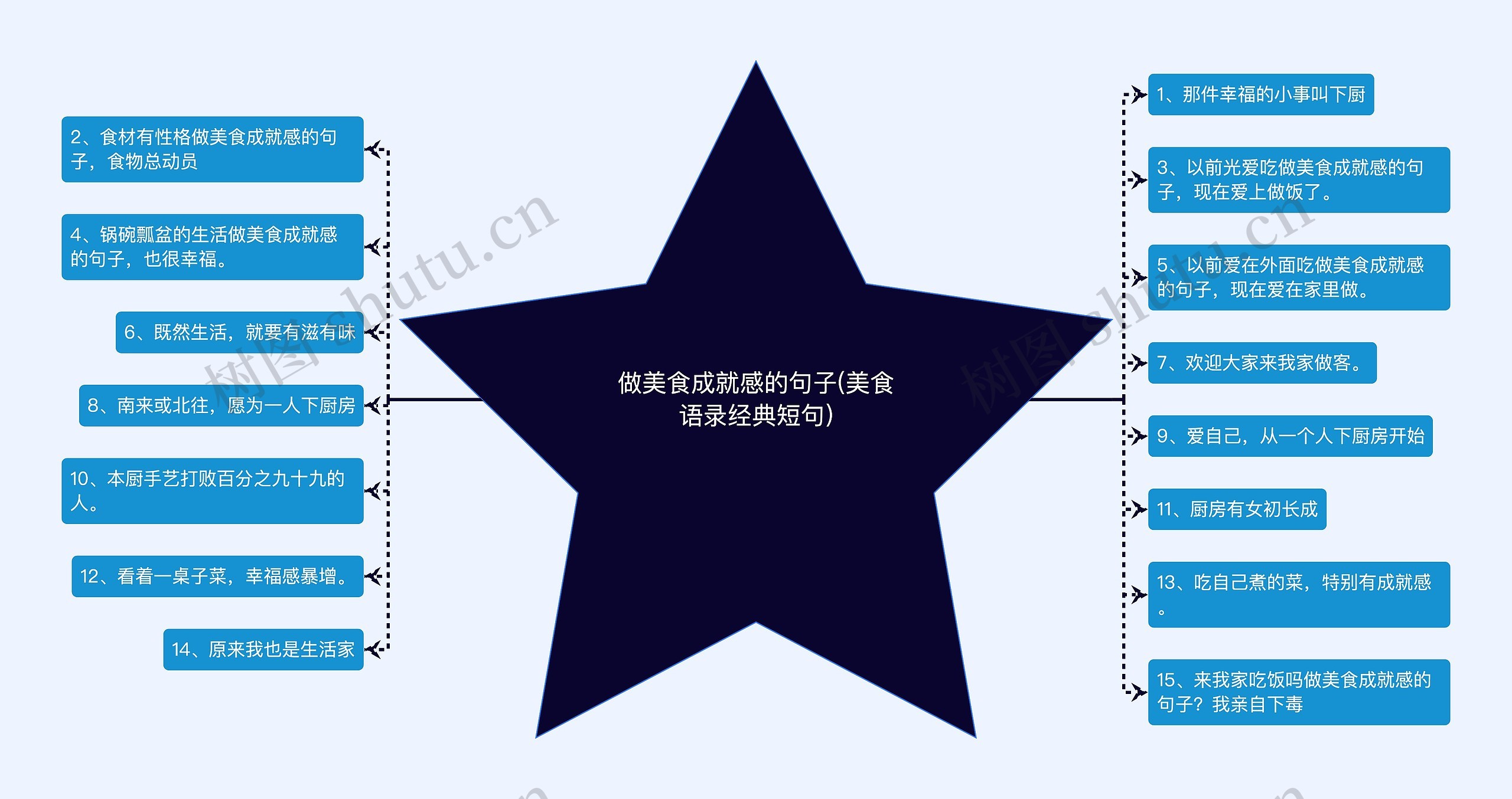 做美食成就感的句子(美食语录经典短句) 做美食成就感的句子(美食语录经典短句)