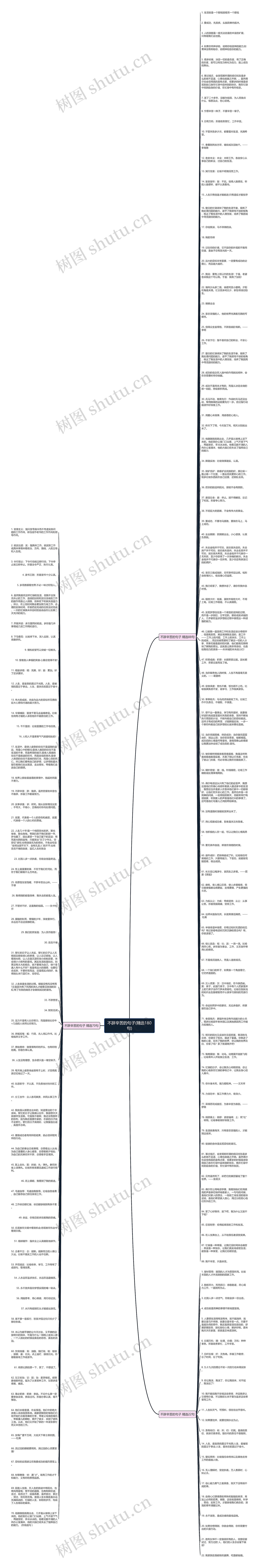 不辞辛苦的句子(精选180句)思维导图