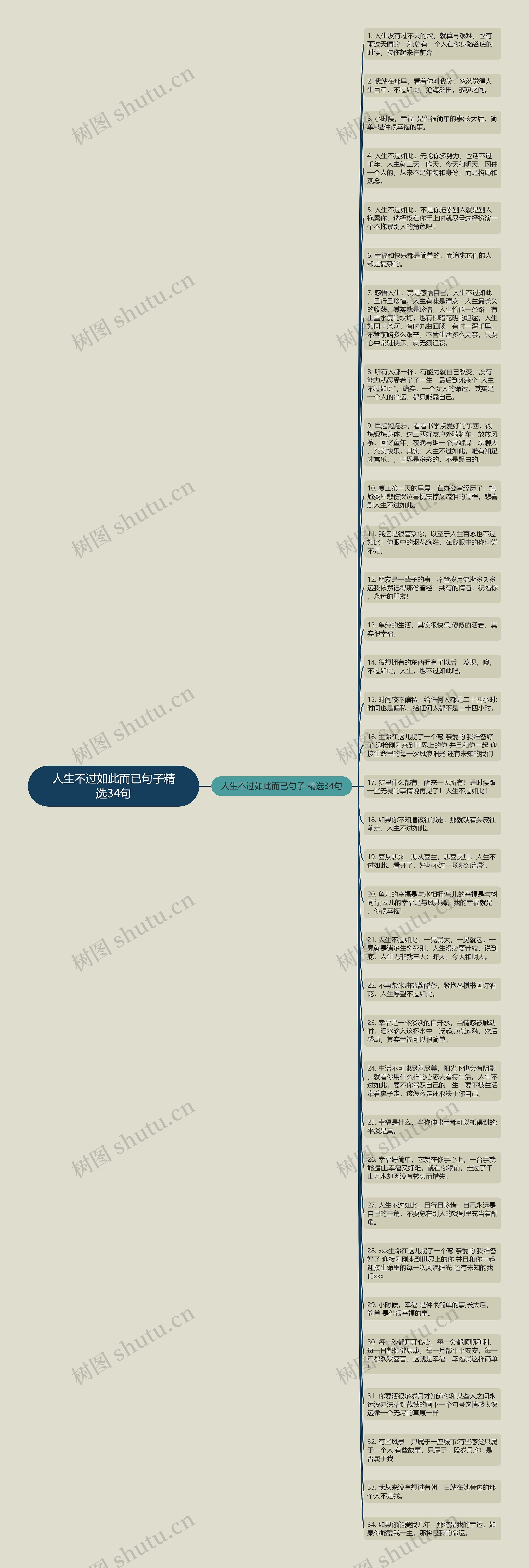 人生不过如此而已句子精选34句思维导图
