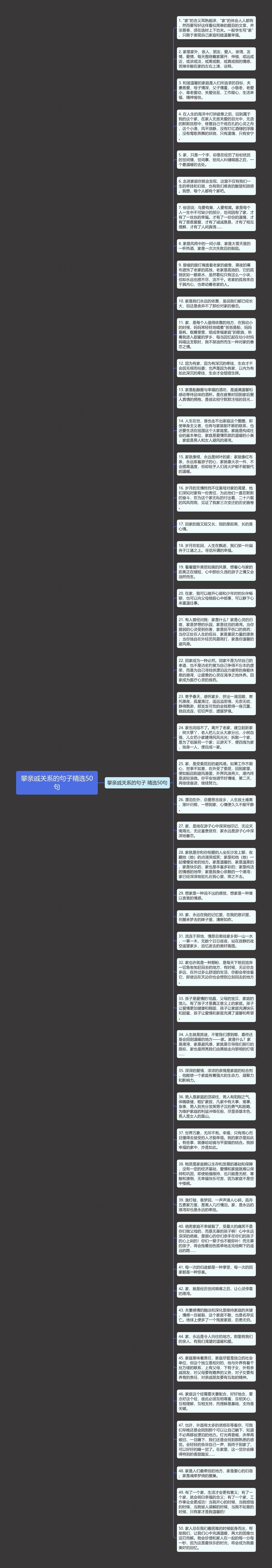 攀亲戚关系的句子精选50句思维导图高清图 攀亲戚关系的句子精选50句思维导图
