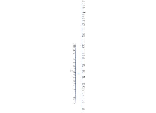 有关细心的名言名句
