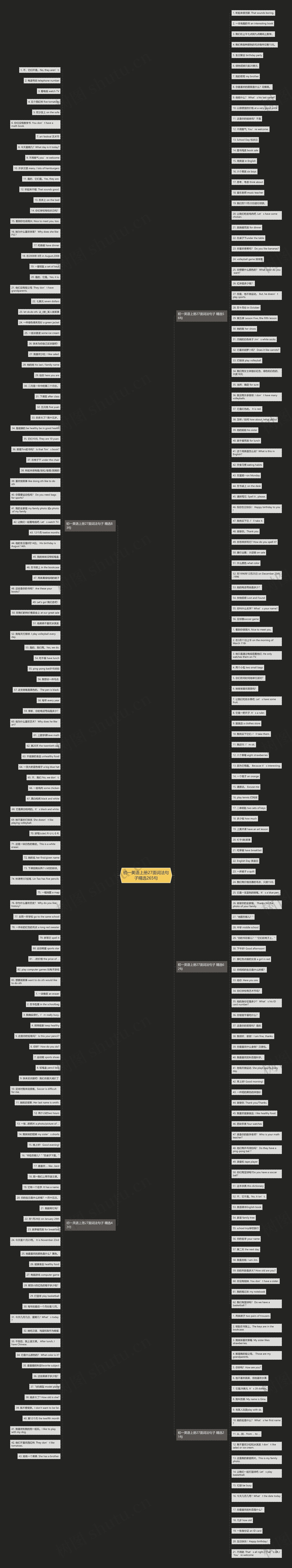 初一英语上册27面词法句子精选265句思维导图
