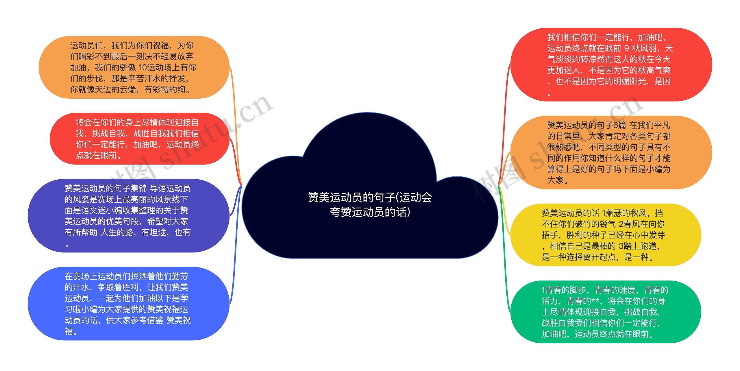 赞美运动员的句子(运动会夸赞运动员的话)思维导图