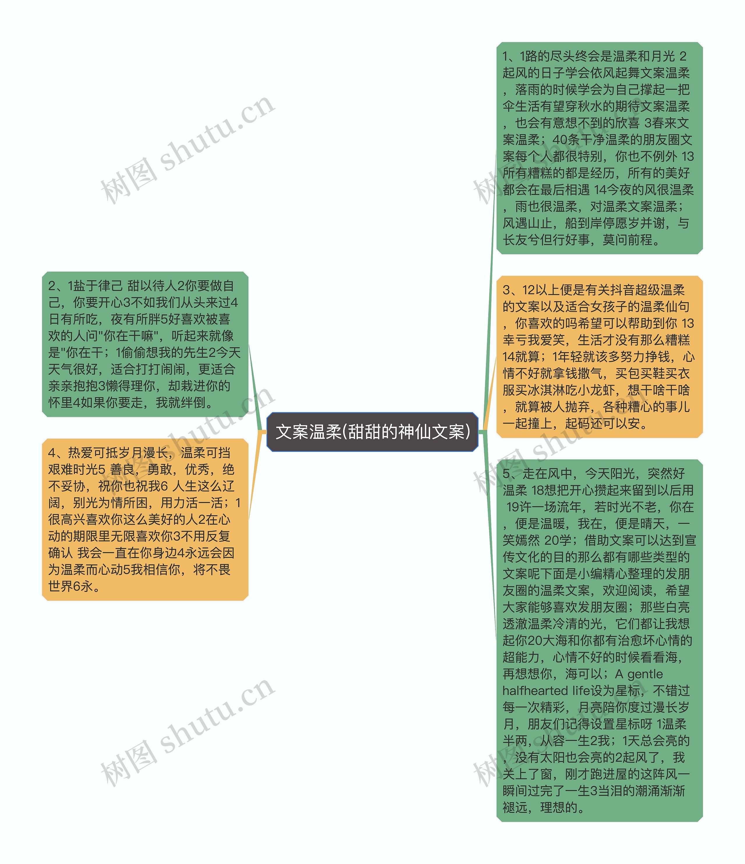 文案温柔(甜甜的神仙文案)思维导图