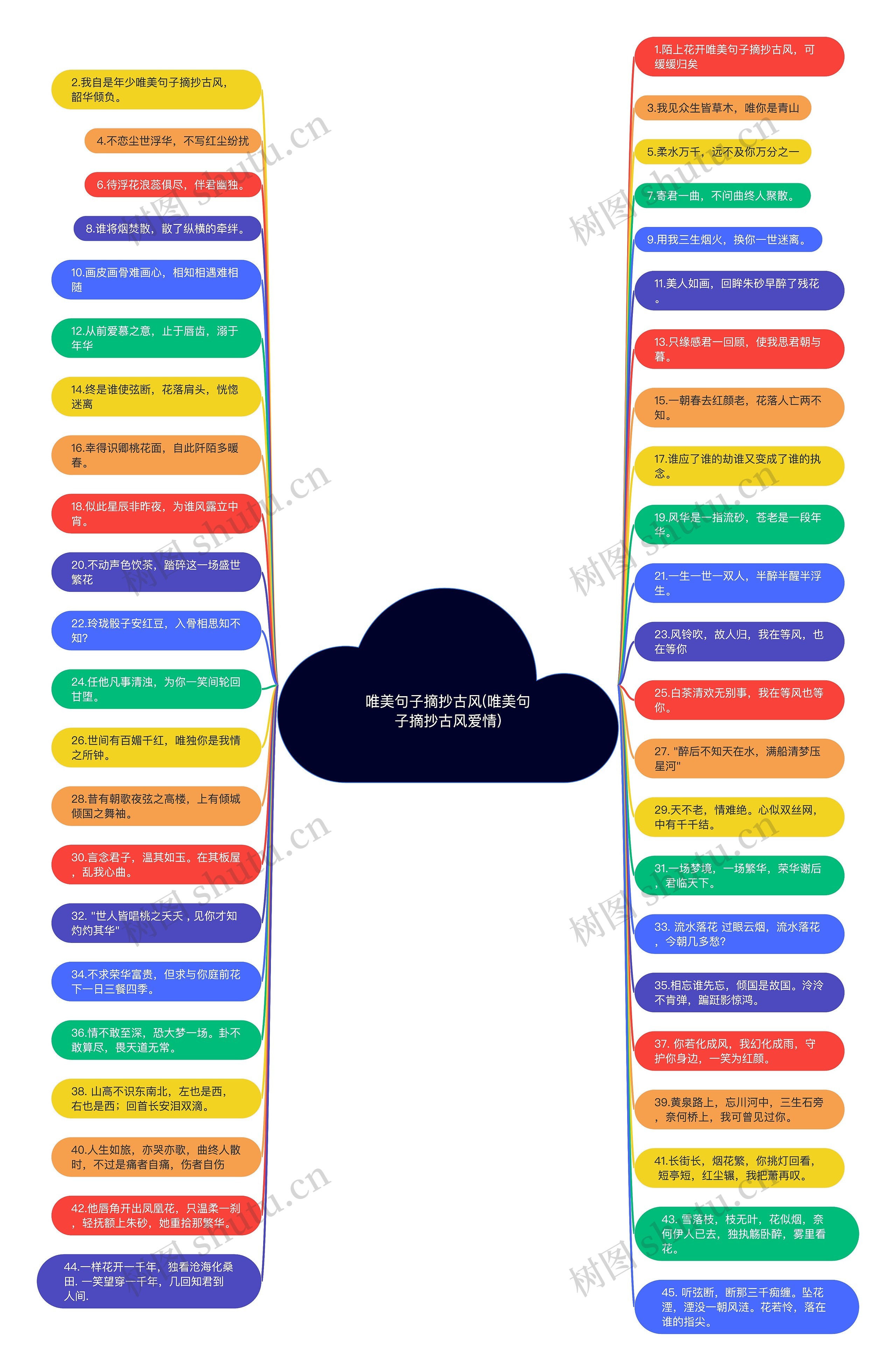 唯美句子摘抄古风(唯美句子摘抄古风爱情)思维导图