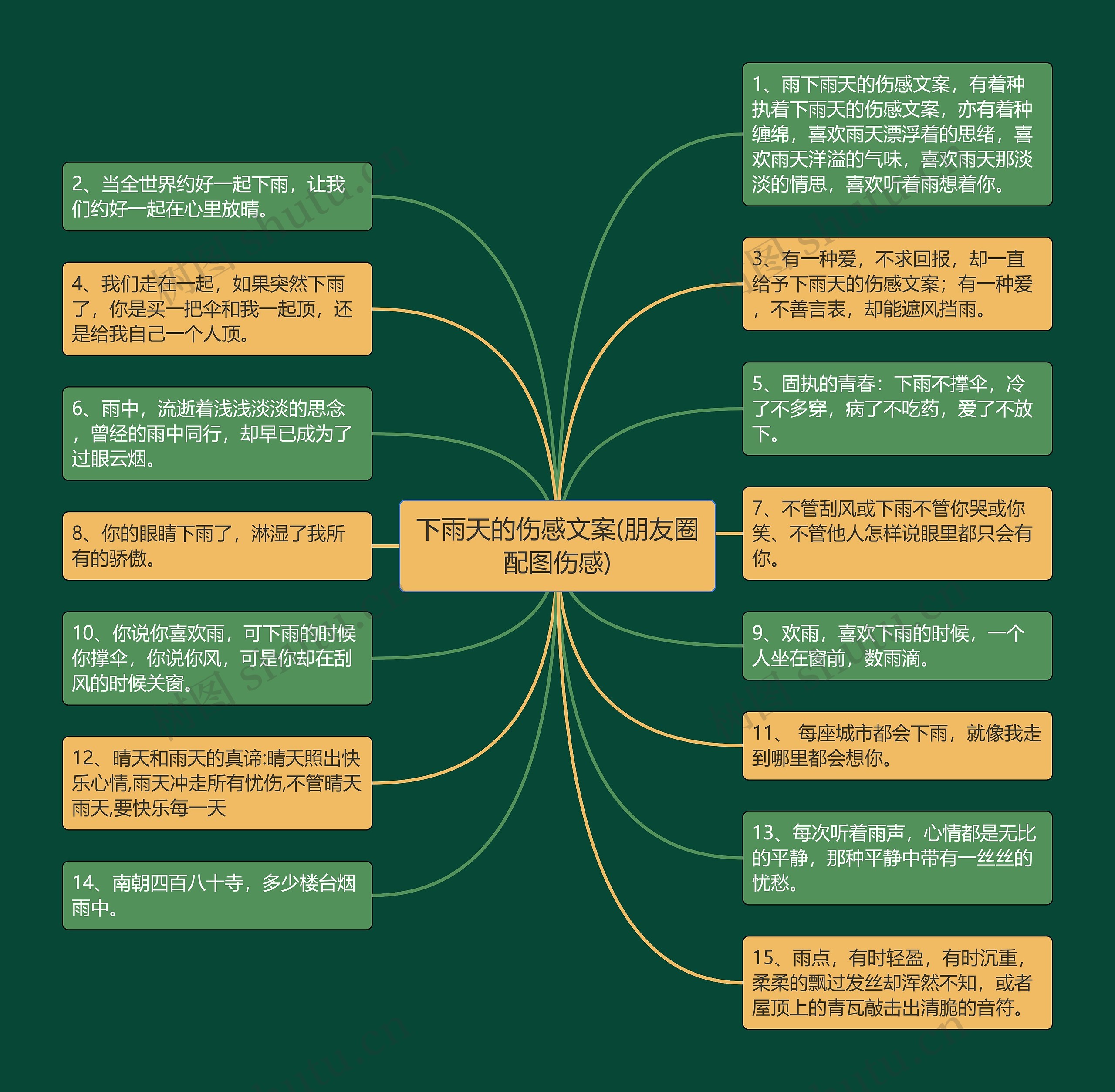 下雨天的伤感文案(朋友圈配图伤感)思维导图