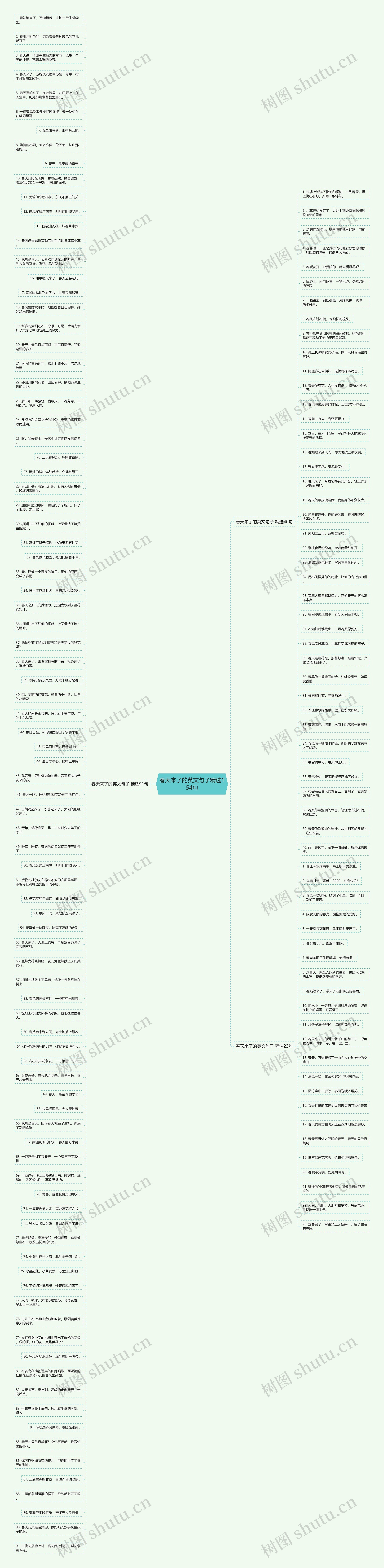 春天来了的英文句子精选154句思维导图高清图 春天来了的英文句子精选154句思维导图