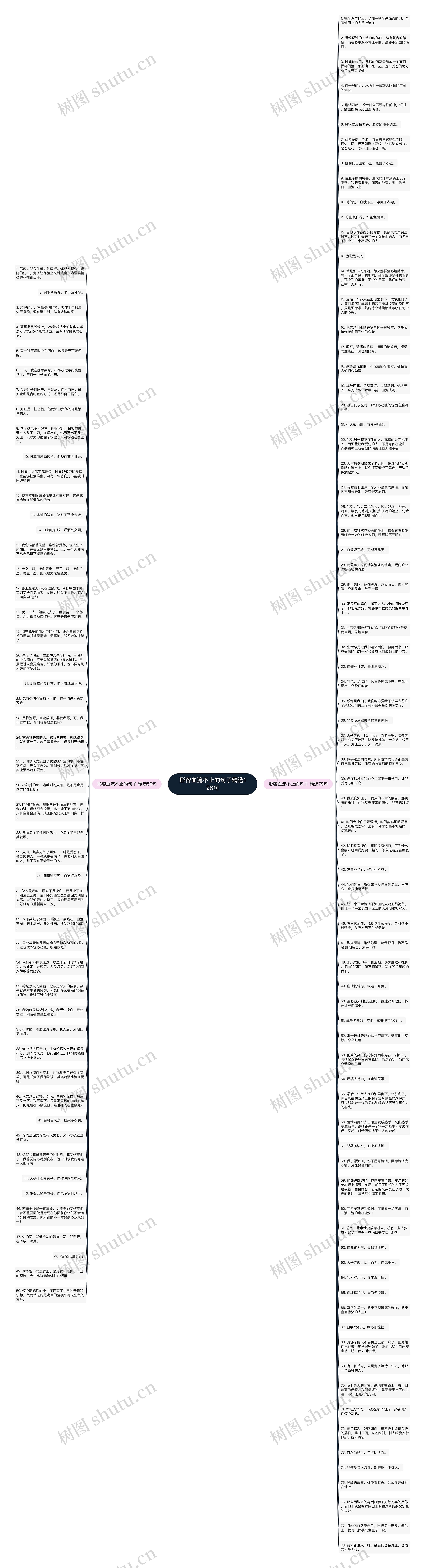 形容血流不止的句子精选128句思维导图