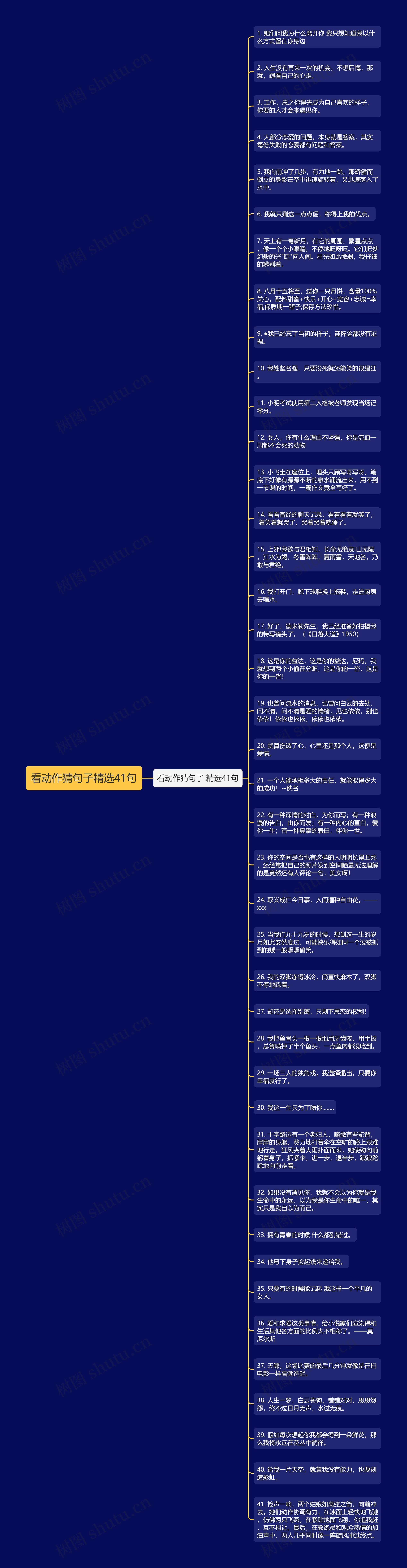 看动作猜句子精选41句思维导图