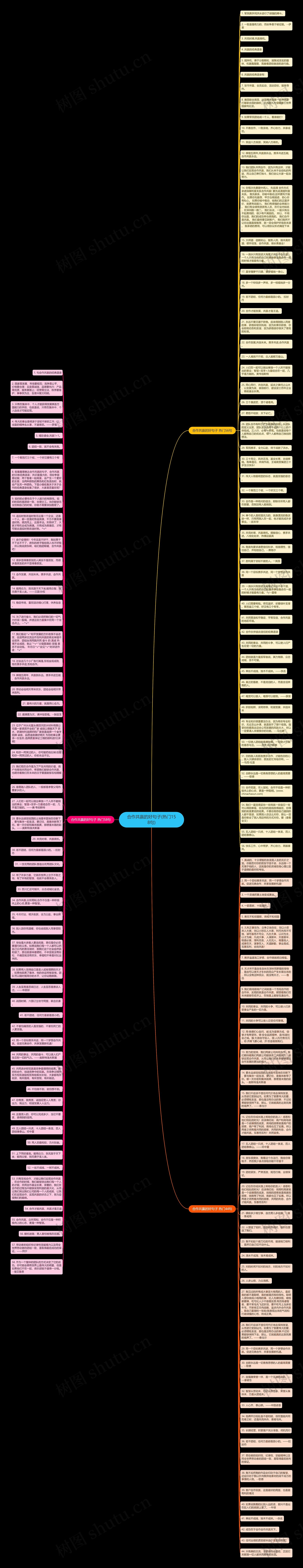 合作共赢的好句子(热门158句)思维导图