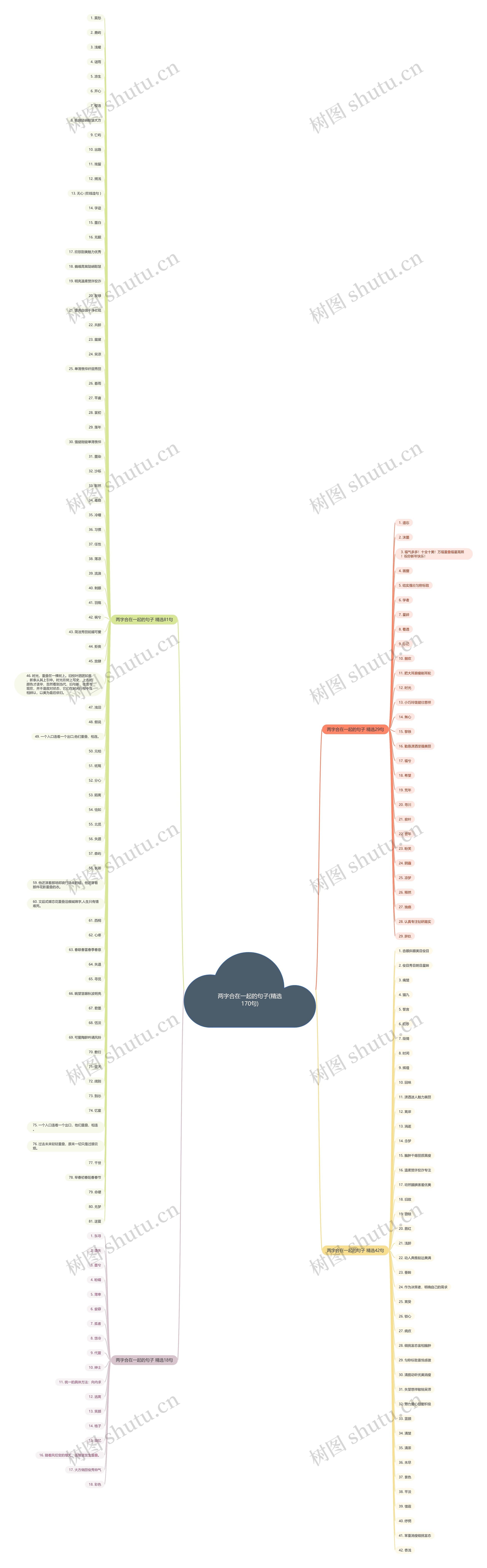 两字合在一起的句子(精选170句)思维导图