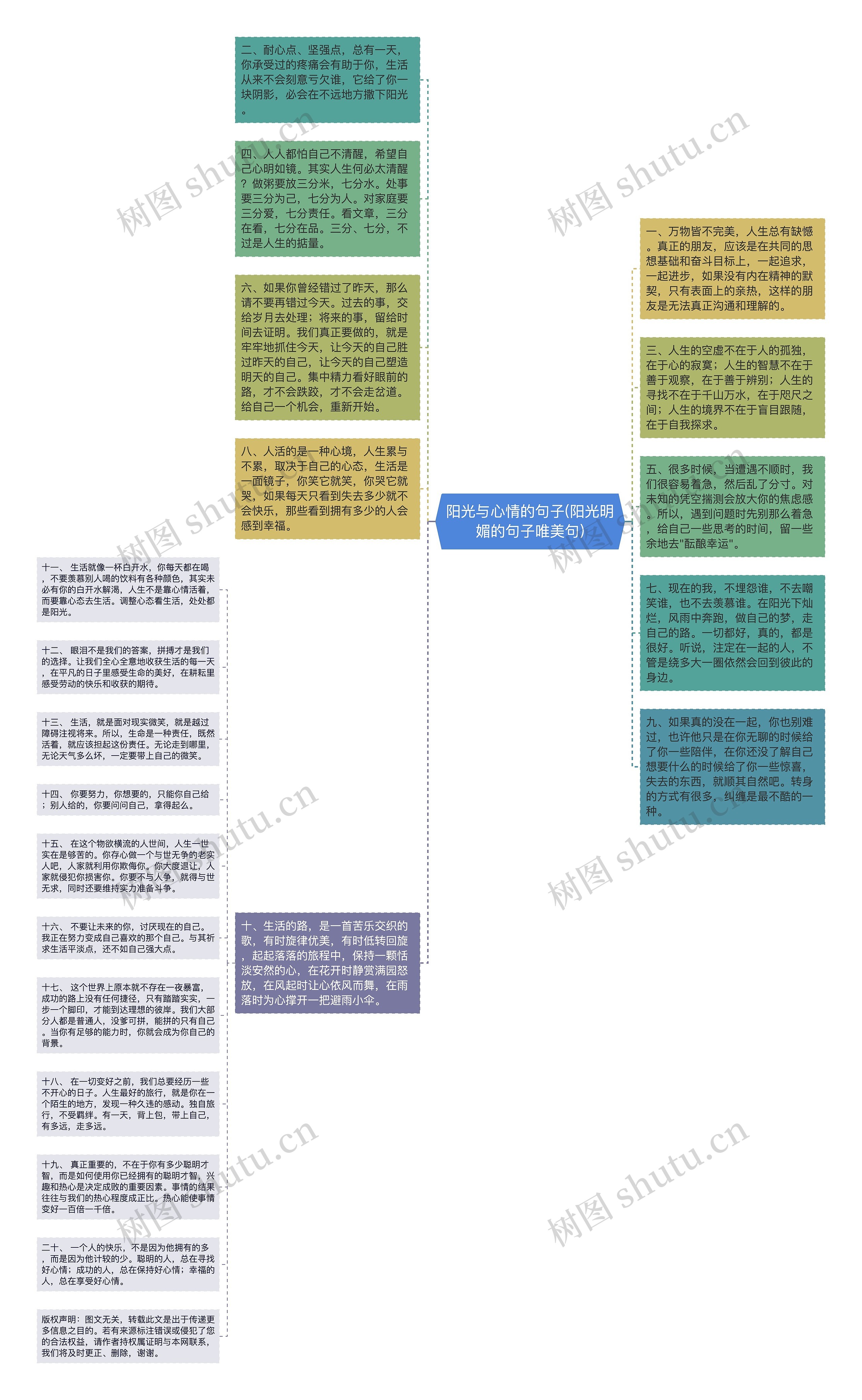 阳光与心情的句子(阳光明媚的句子唯美句)思维导图