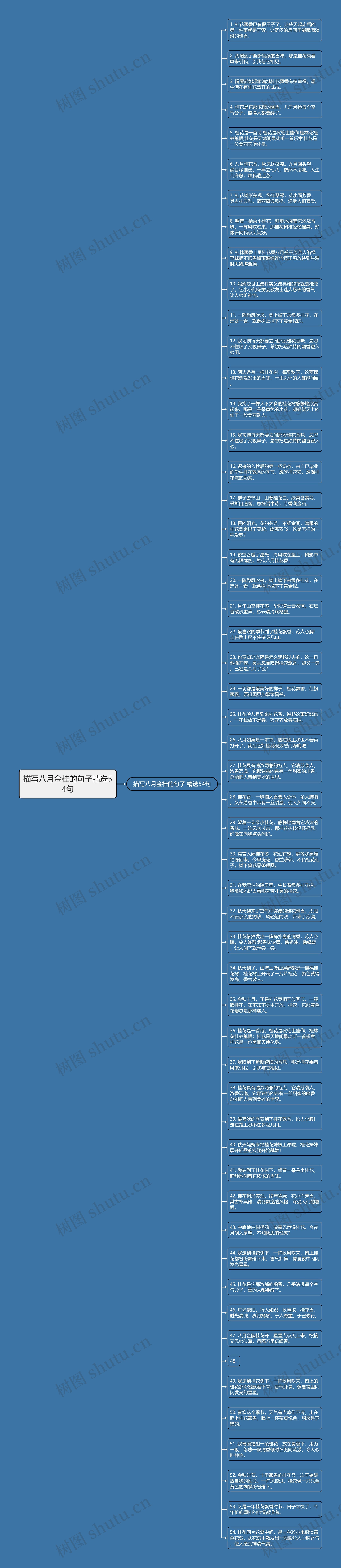 描写八月金桂的句子精选54句思维导图