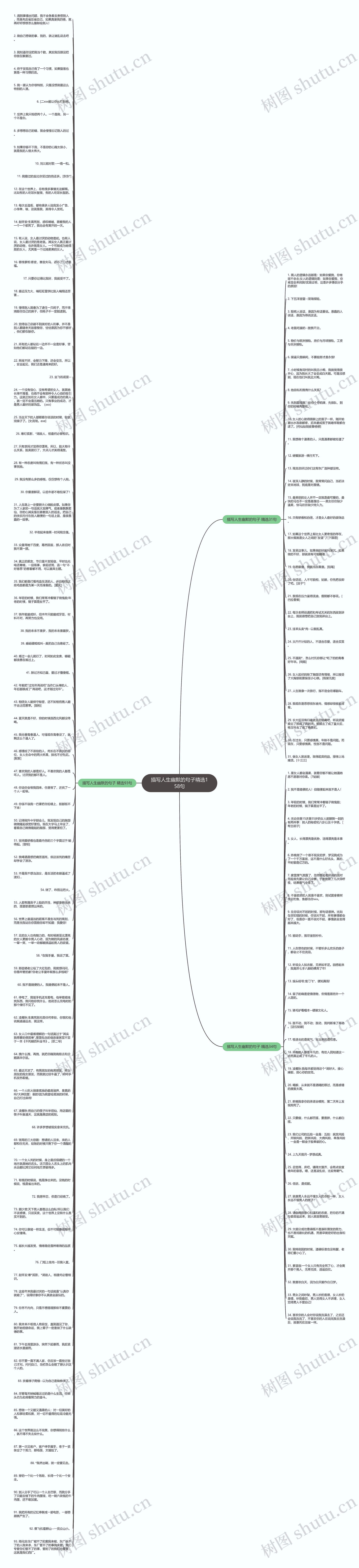 描写人生幽默的句子精选158句思维导图