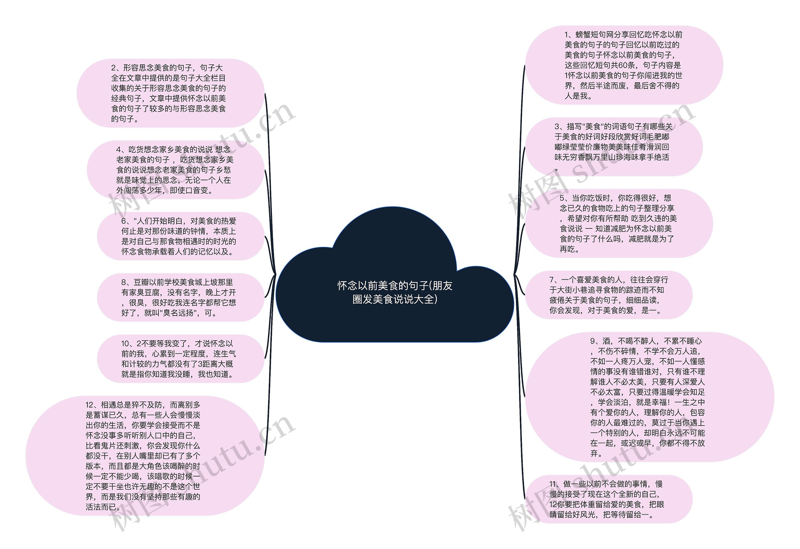 怀念以前美食的句子(朋友圈发美食说说大全)思维导图