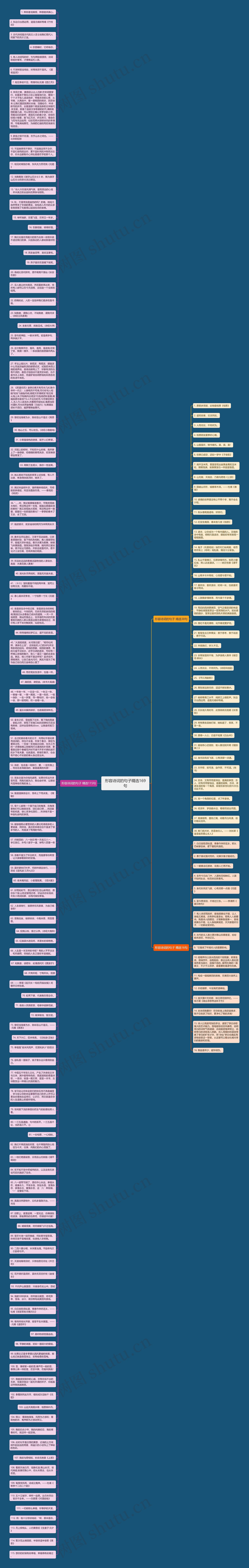 形容诗词的句子精选169句思维导图