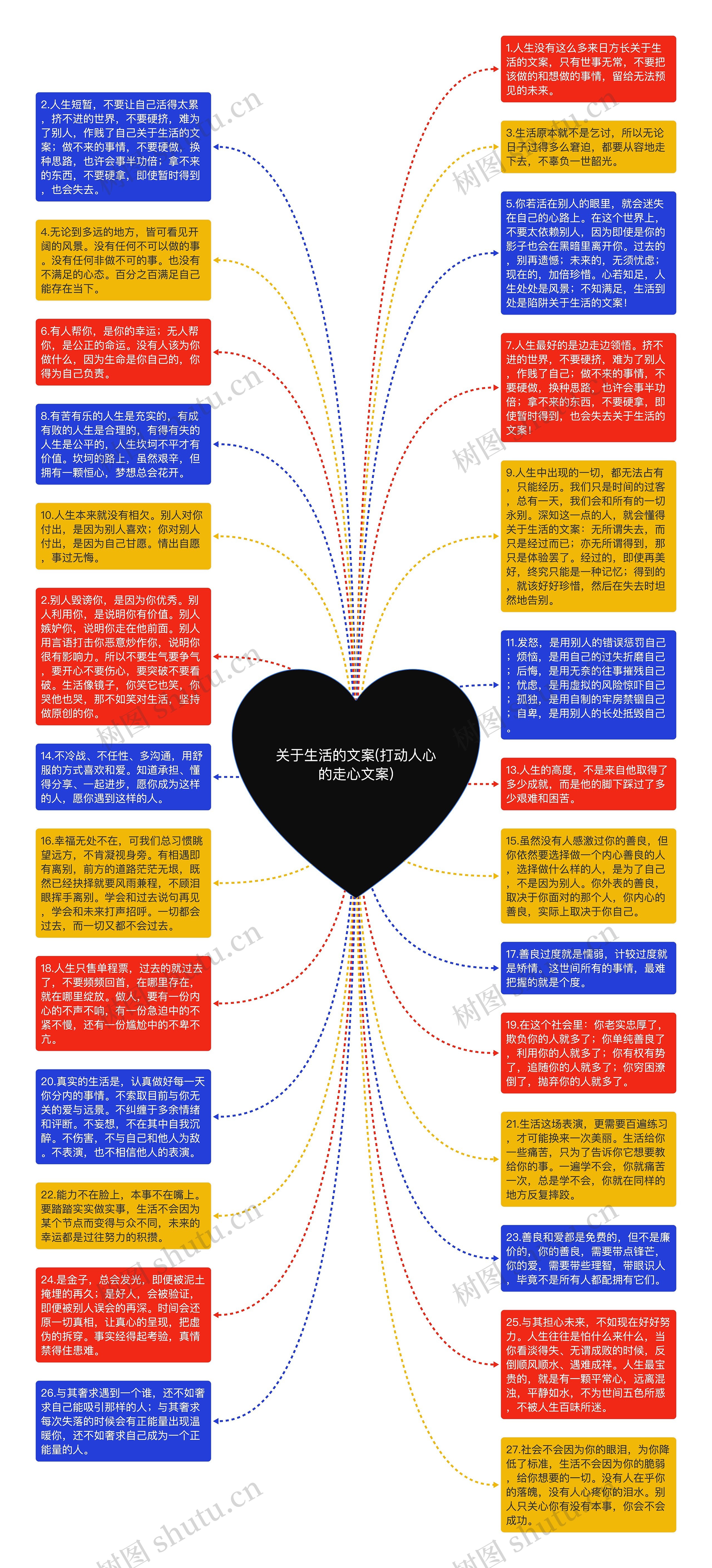 关于生活的文案(打动人心的走心文案)思维导图