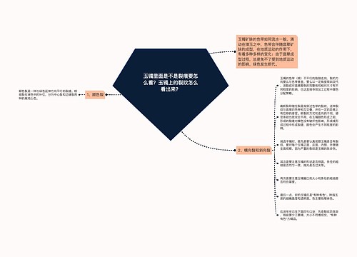 玉镯里面是不是裂痕要怎么看？玉镯上的裂纹怎么看出来？