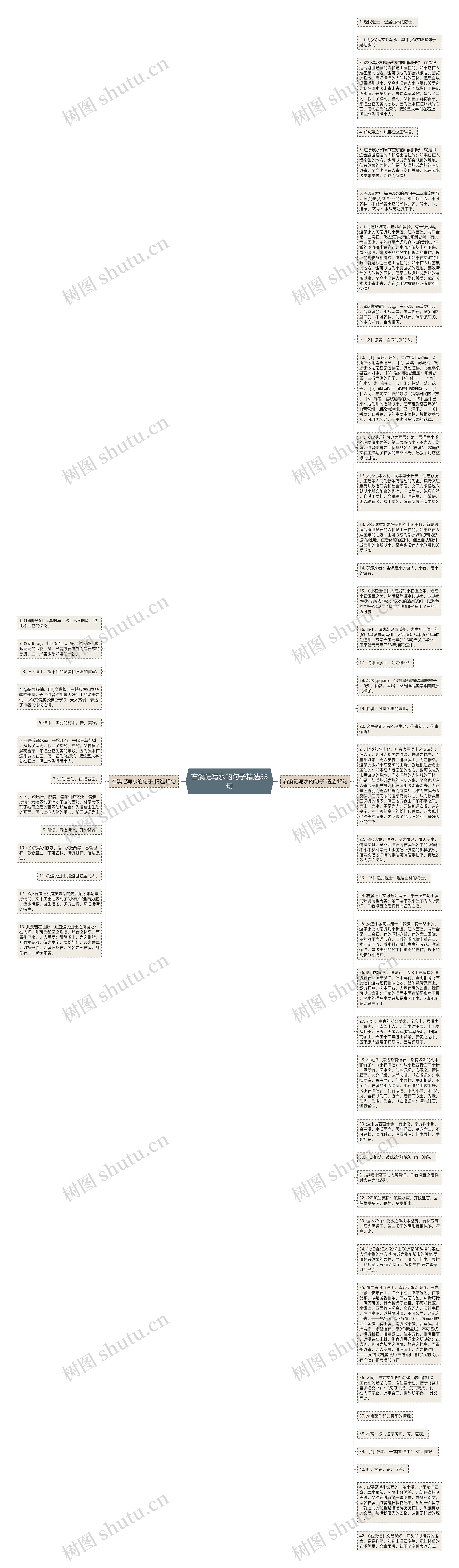 右溪记写水的句子精选55句思维导图
