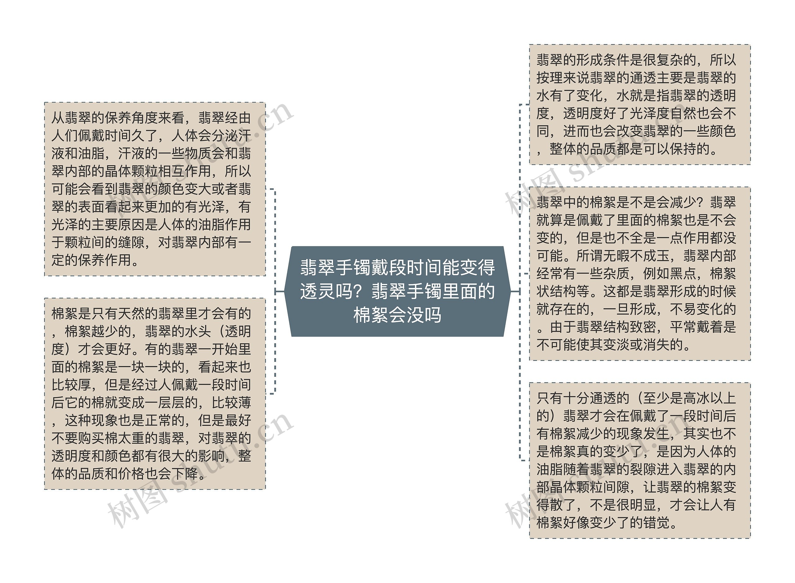 翡翠手镯戴段时间能变得透灵吗？翡翠手镯里面的棉絮会没吗