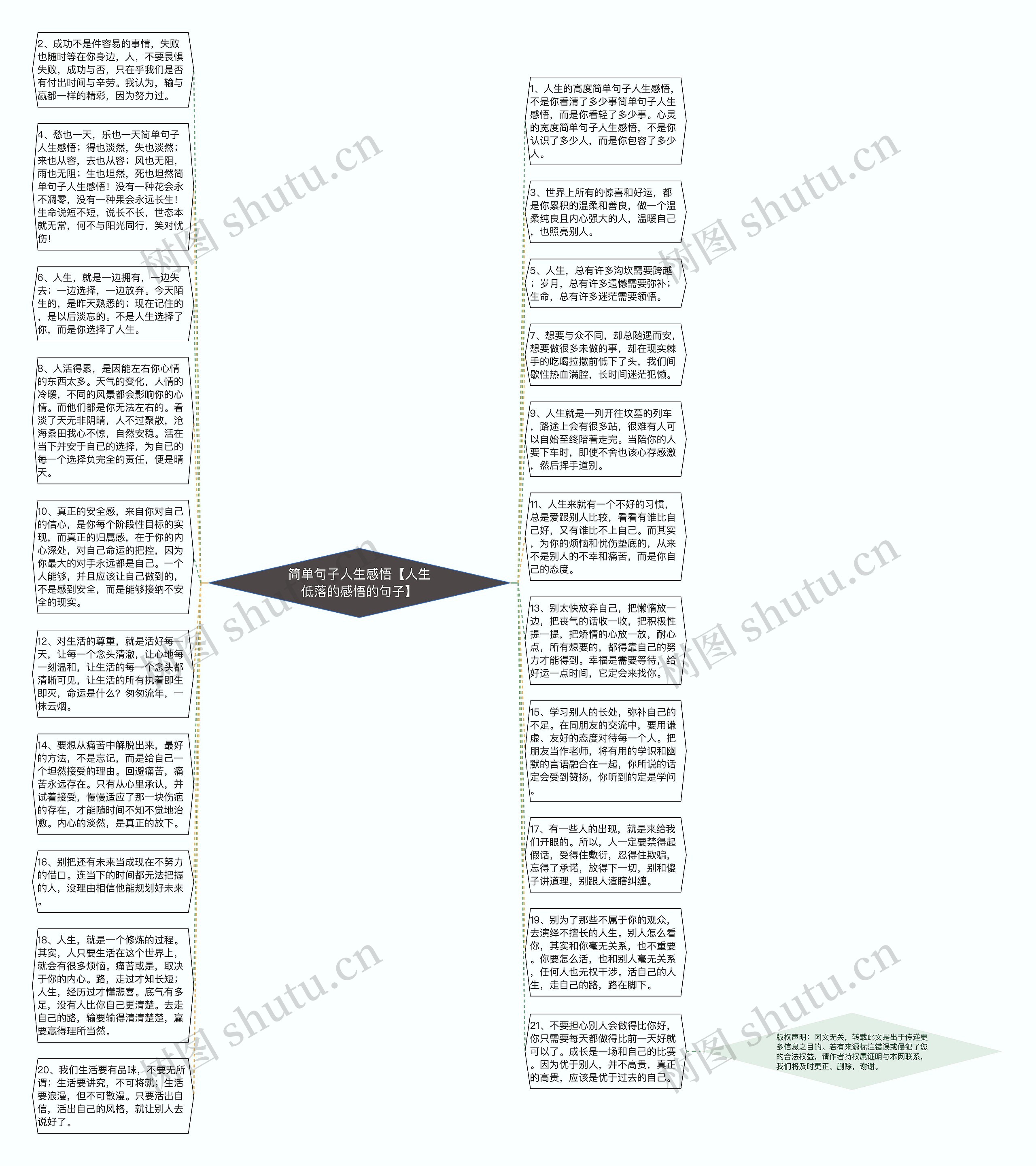 简单句子人生感悟【人生低落的感悟的句子】思维导图