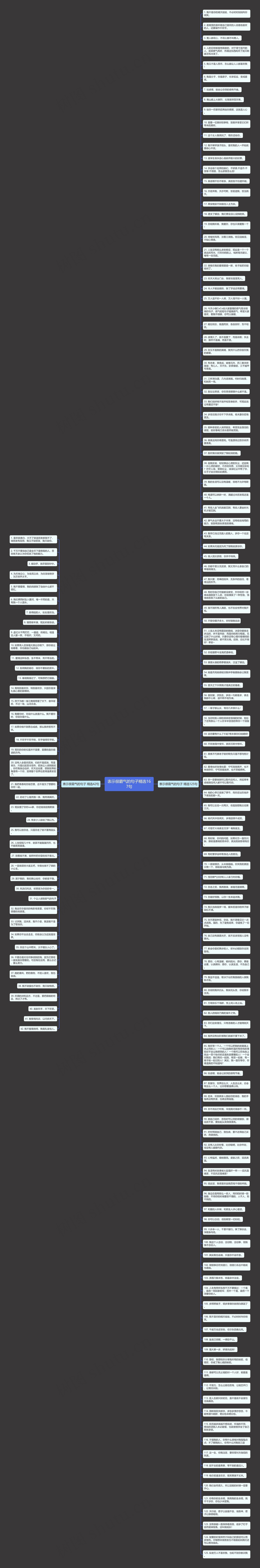 表示很霸气的句子精选167句思维导图