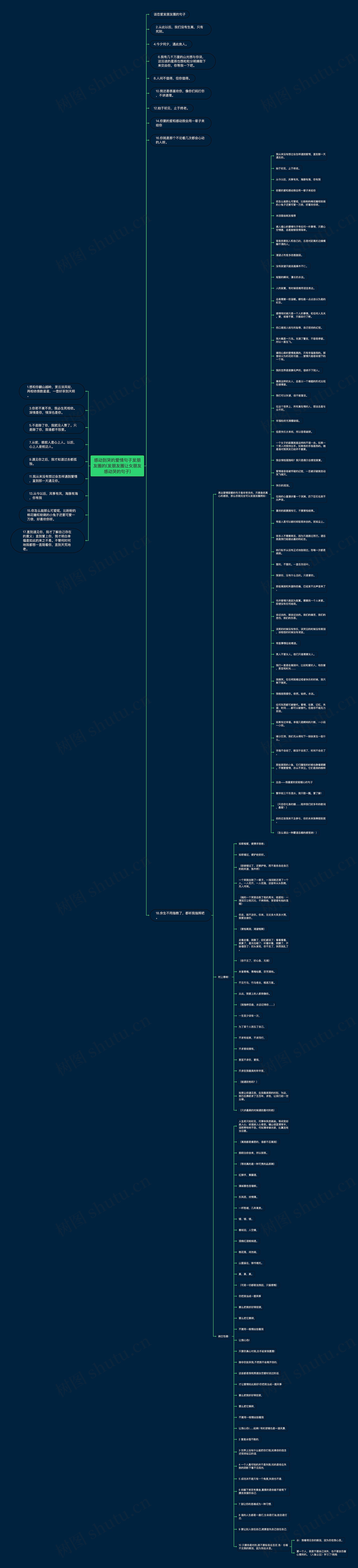 感动到哭的爱情句子发朋友圈的(发朋友圈让女朋友感动哭的句子)思维导图
