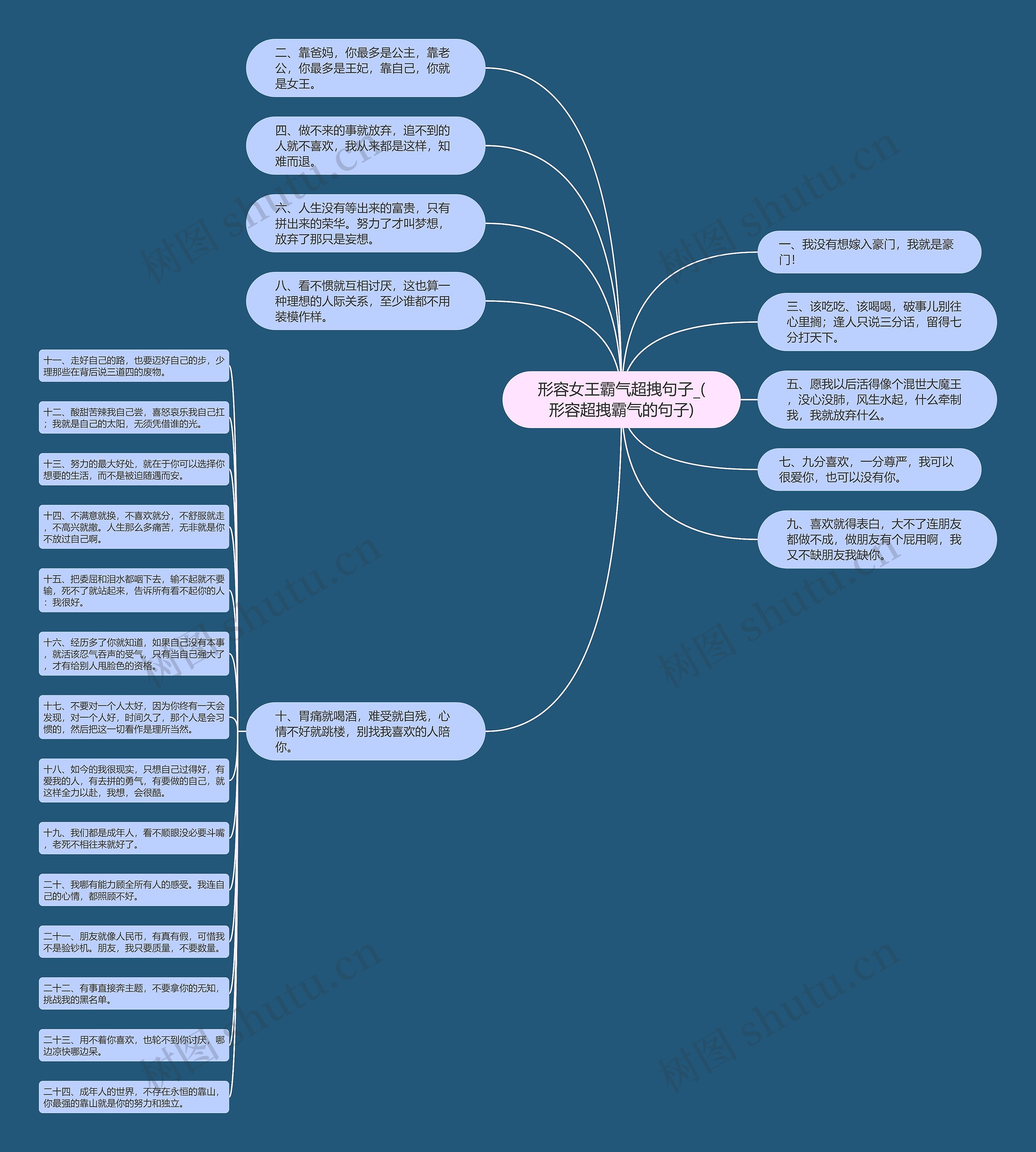 形容女王霸气超拽句子_(形容超拽霸气的句子)思维导图
