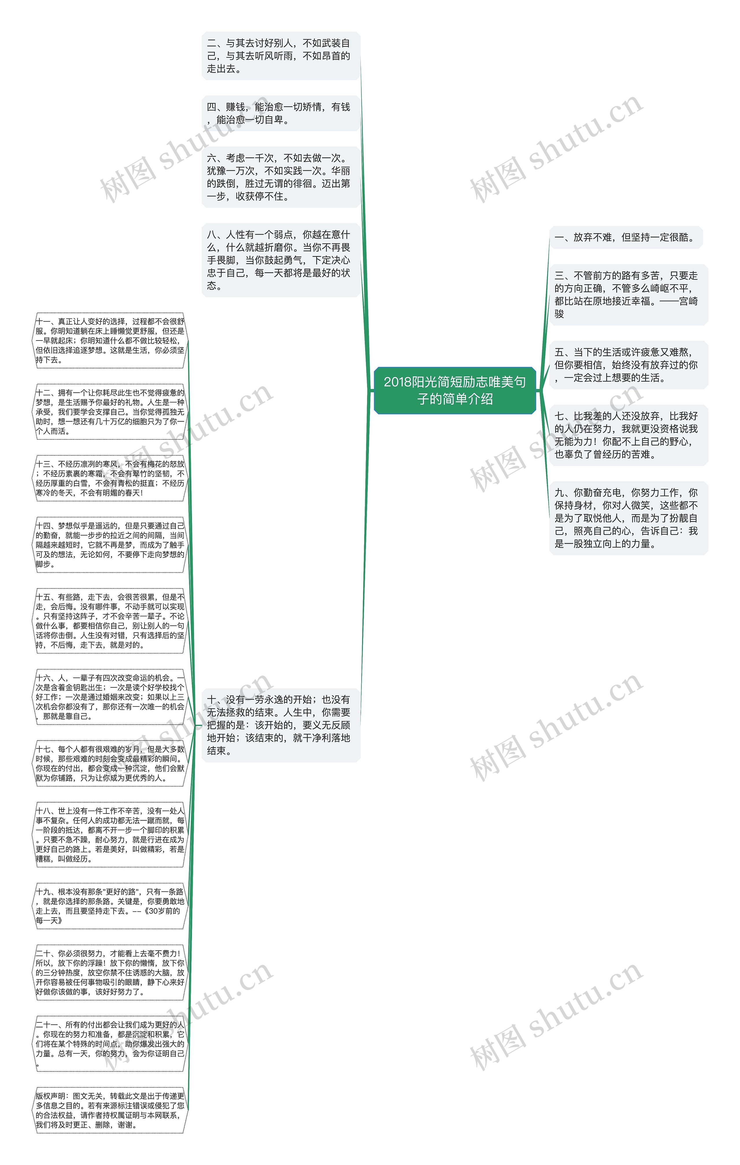 2018阳光简短励志唯美句子的简单介绍思维导图