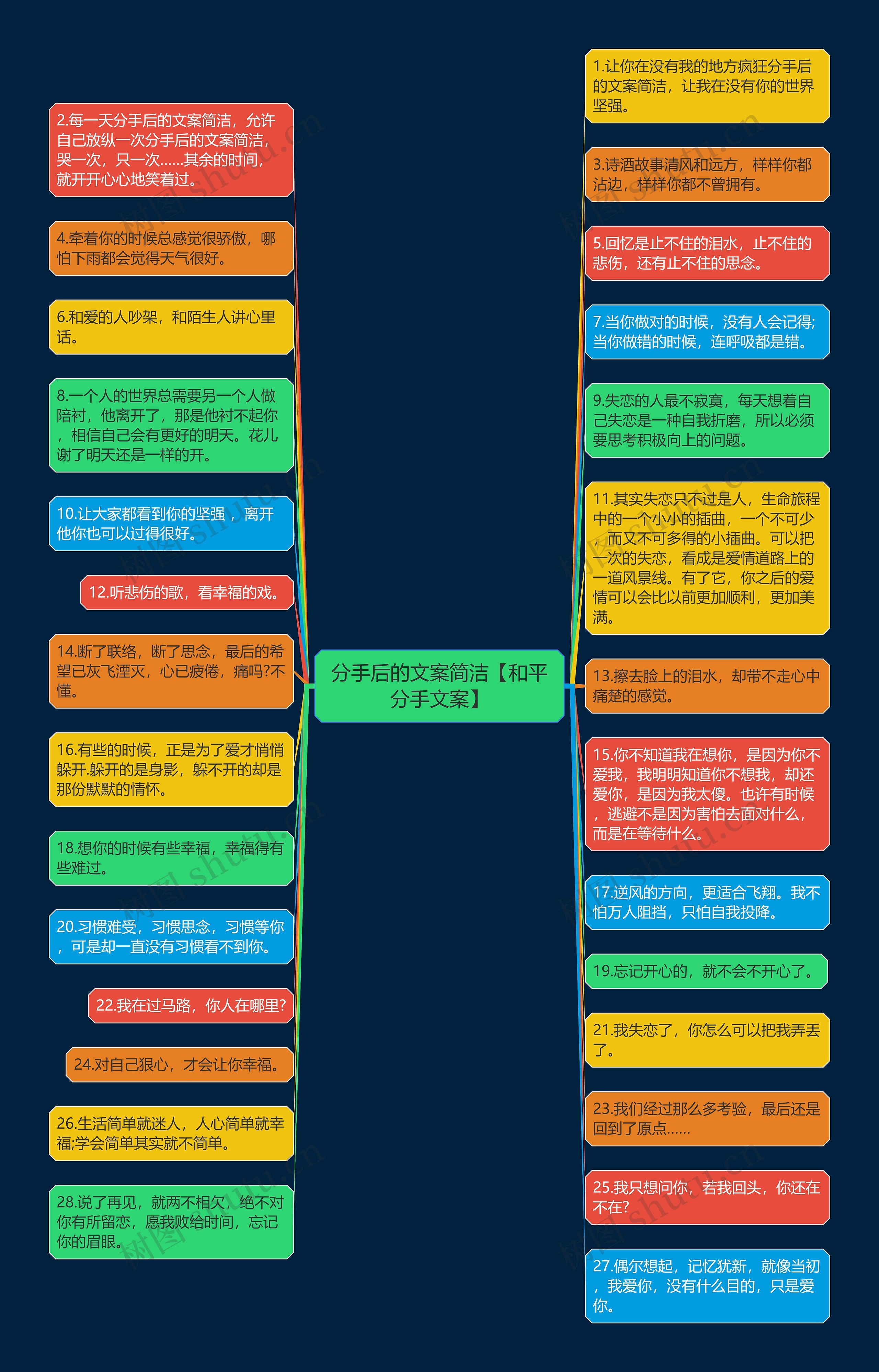 分手后的文案简洁【和平分手文案】思维导图高清图 分手后的文案简洁【和平分手文案】思维导图