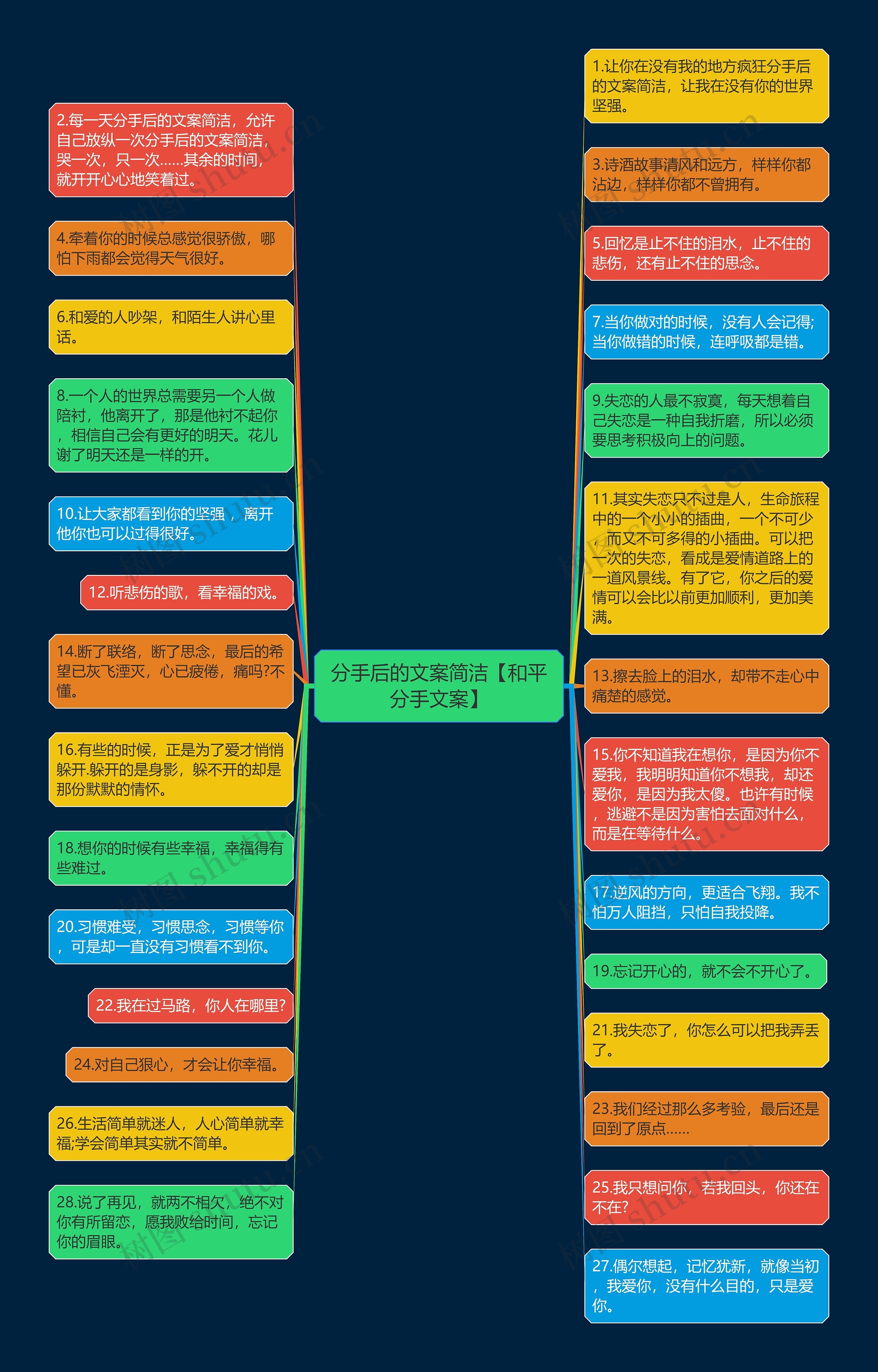 分手后的文案简洁【和平分手文案】思维导图