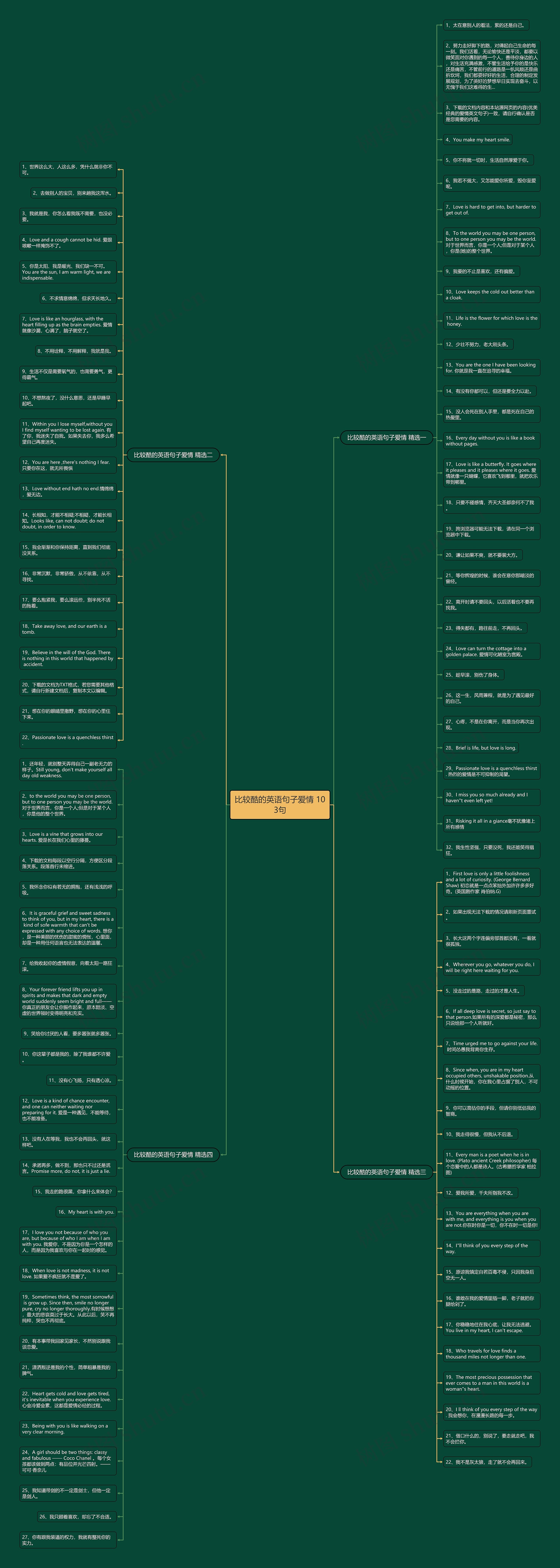 比较酷的英语句子爱情 103句思维导图