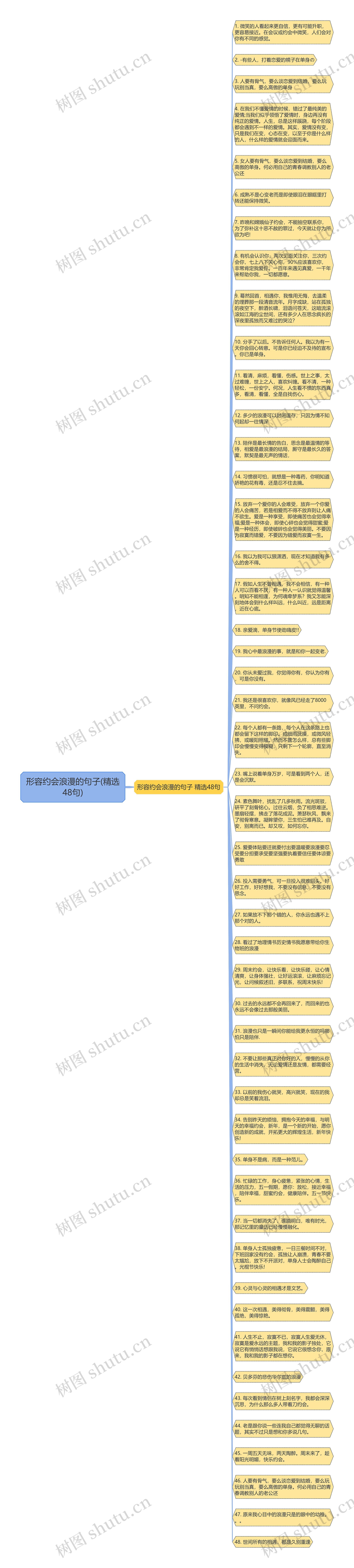 形容约会浪漫的句子(精选48句)