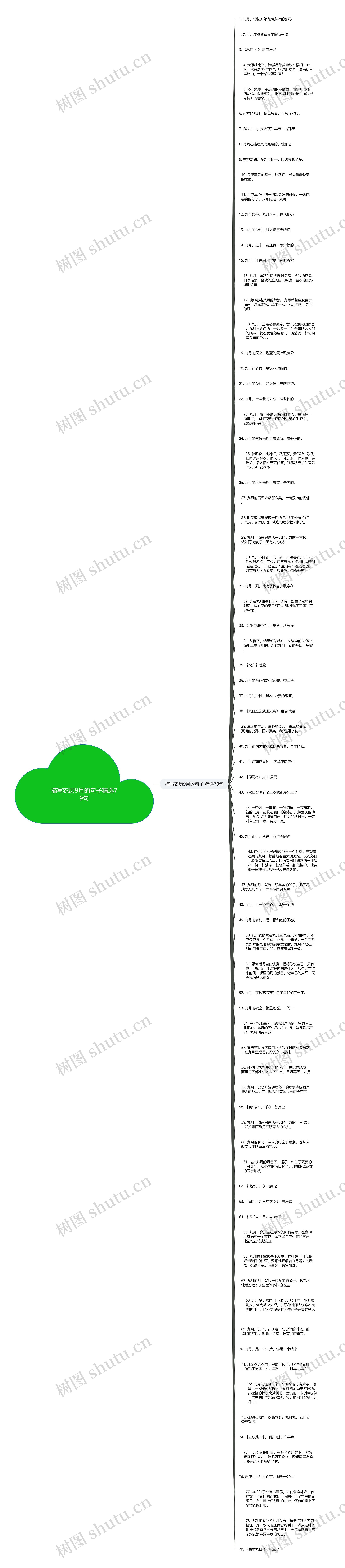 描写农历9月的句子精选79句思维导图高清图 描写农历9月的句子精选79句思维导图