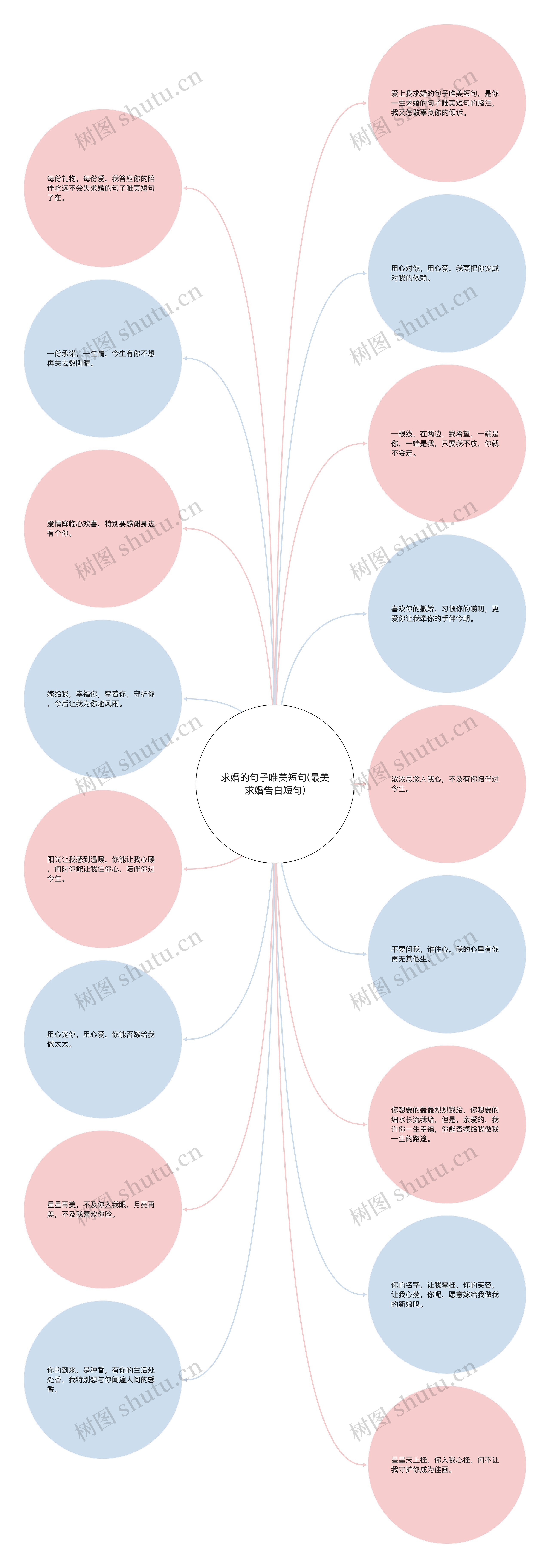 求婚的句子唯美短句(最美求婚告白短句)思维导图